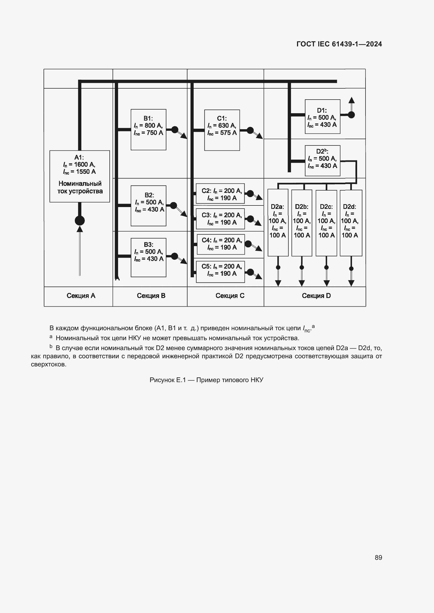 Страница 95 ГОСТ IEC 61439-1-2024