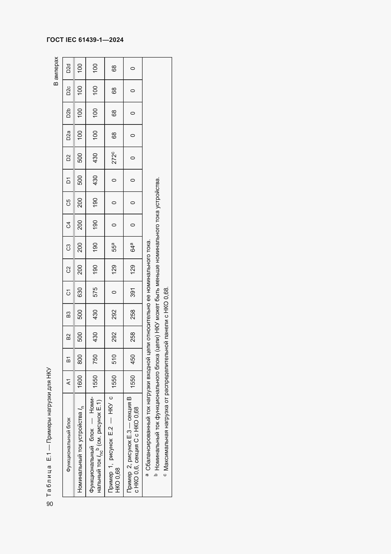 Страница 96 ГОСТ IEC 61439-1-2024