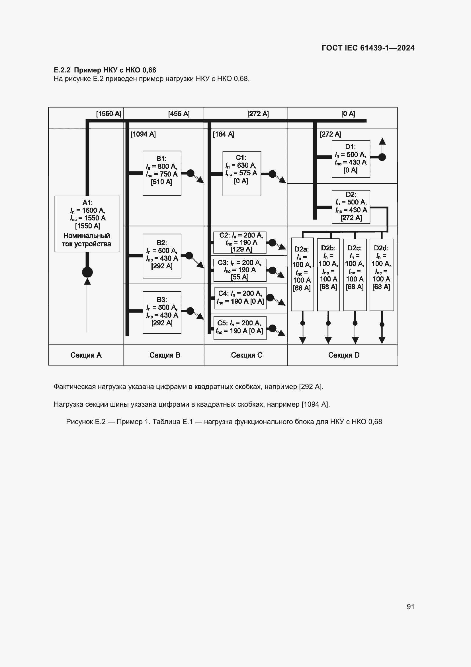 Страница 97 ГОСТ IEC 61439-1-2024