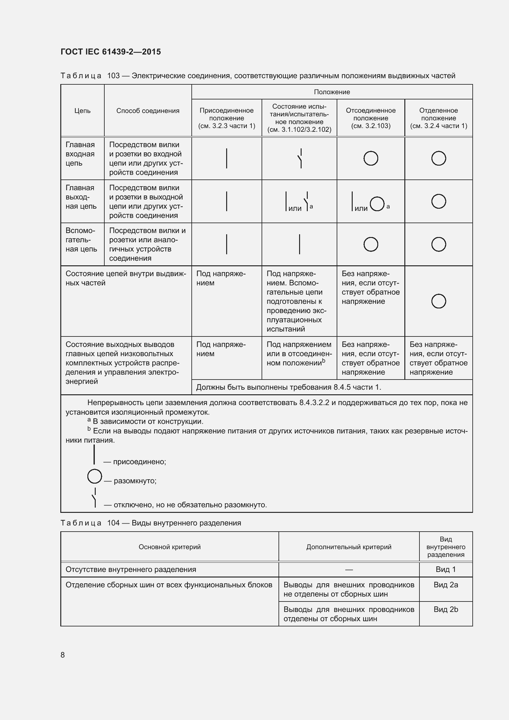 Страница 14 ГОСТ IEC 61439-2-2015
