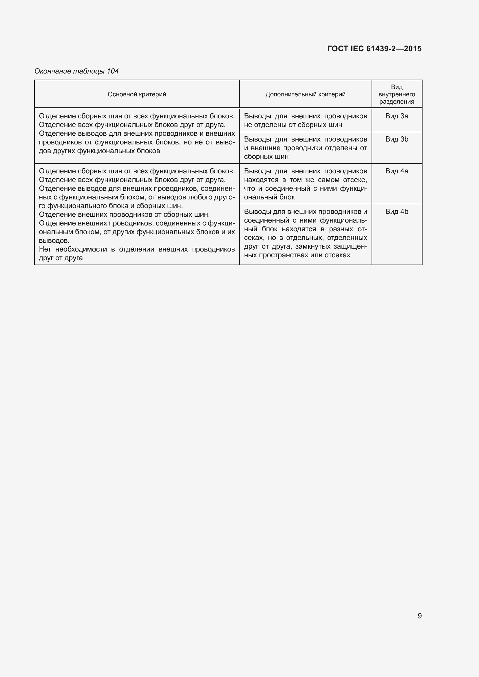 Страница 15 ГОСТ IEC 61439-2-2015