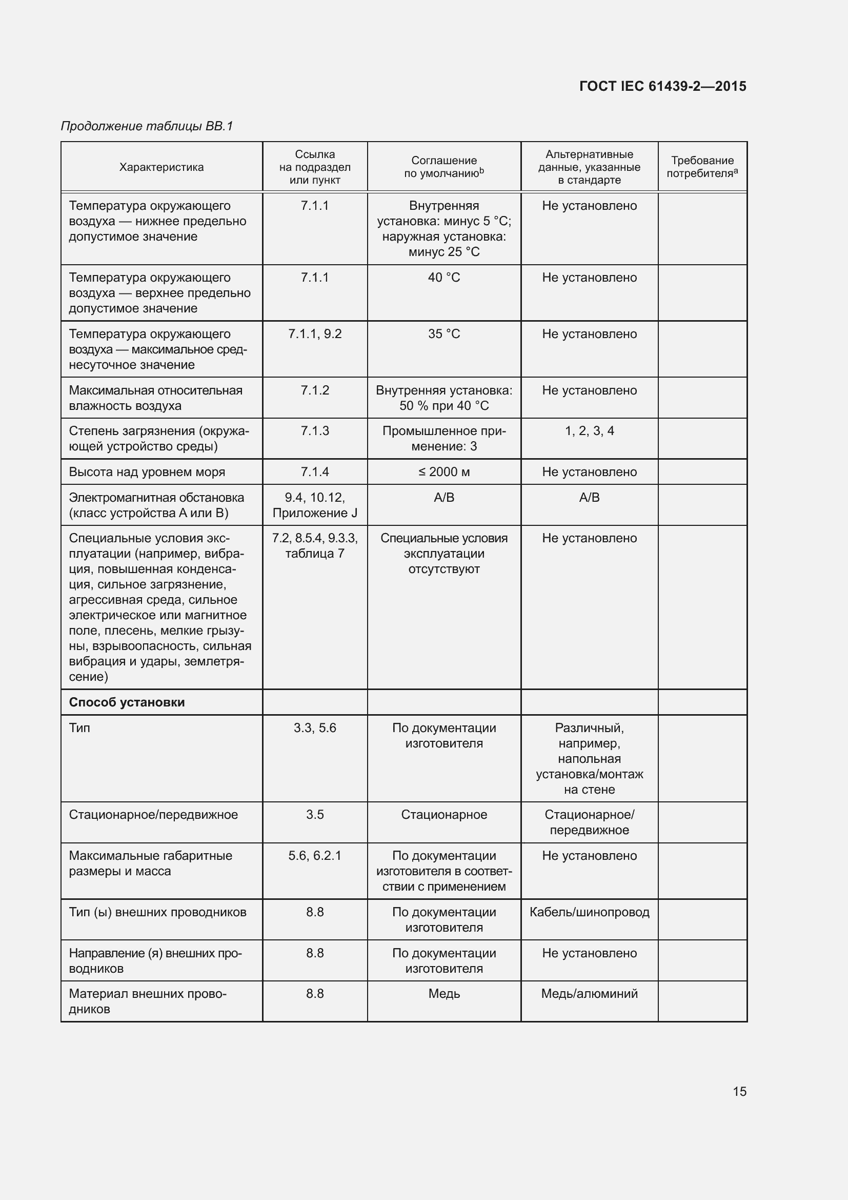Страница 21 ГОСТ IEC 61439-2-2015