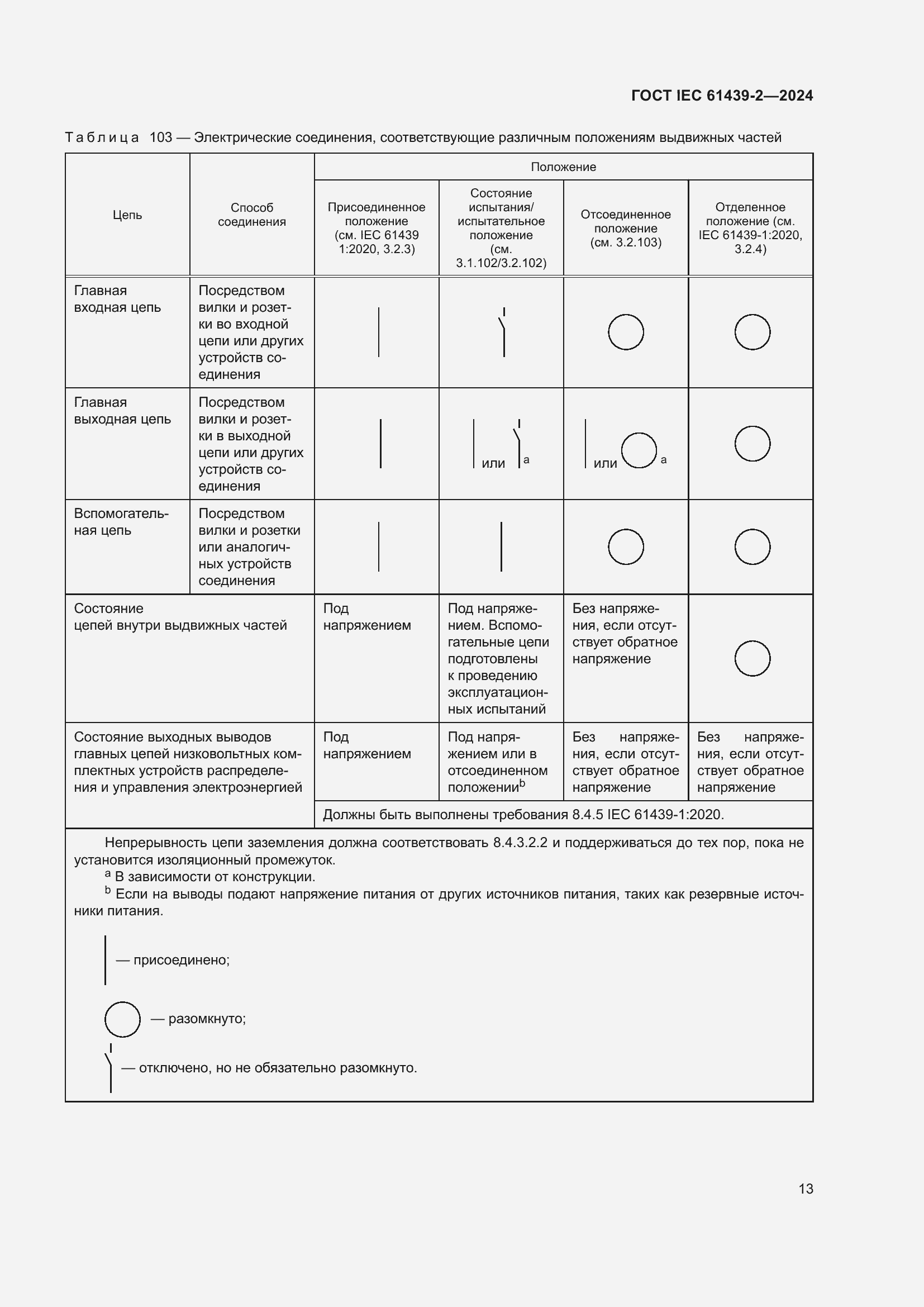 Страница 19 ГОСТ IEC 61439-2-2024