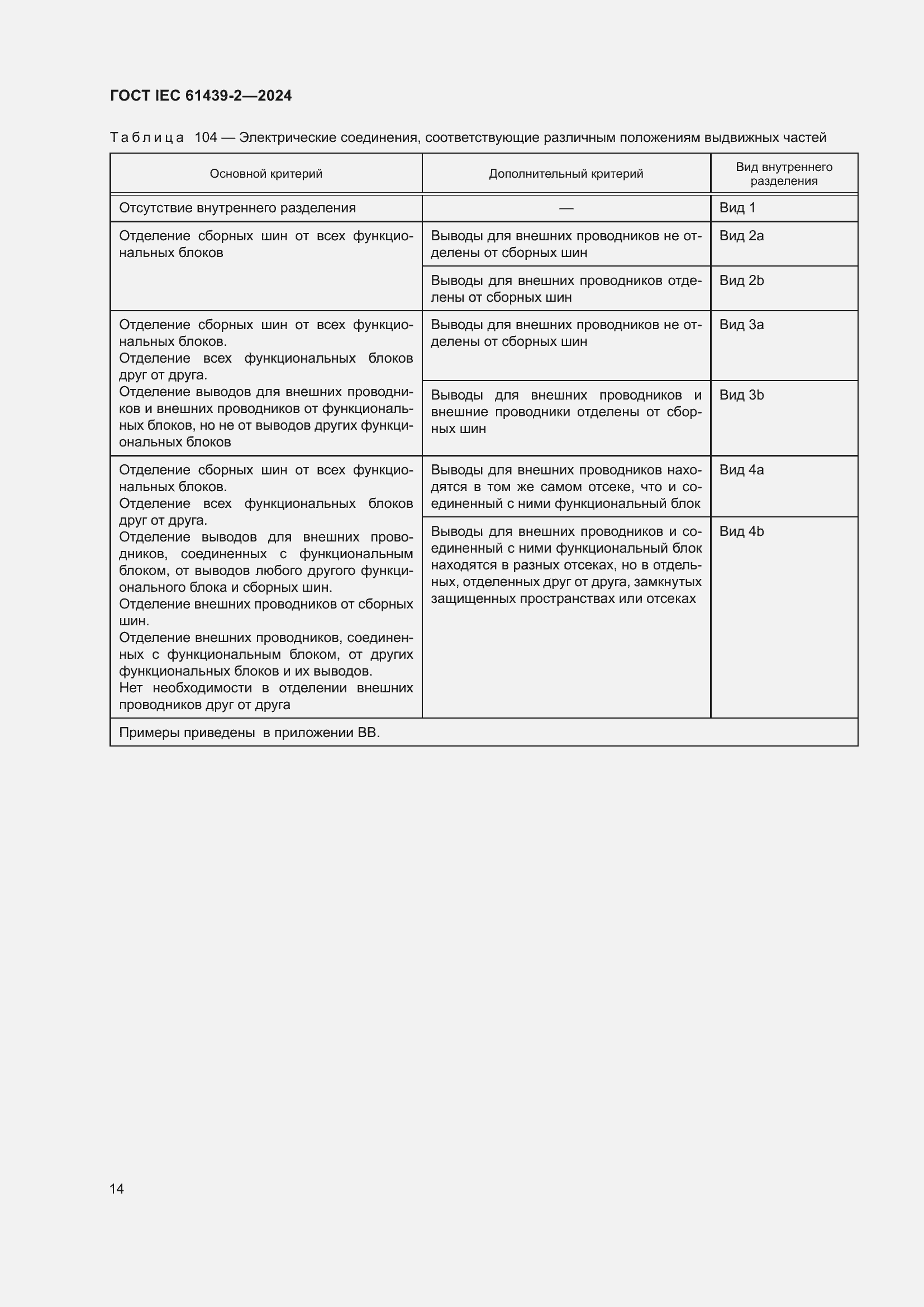Страница 20 ГОСТ IEC 61439-2-2024