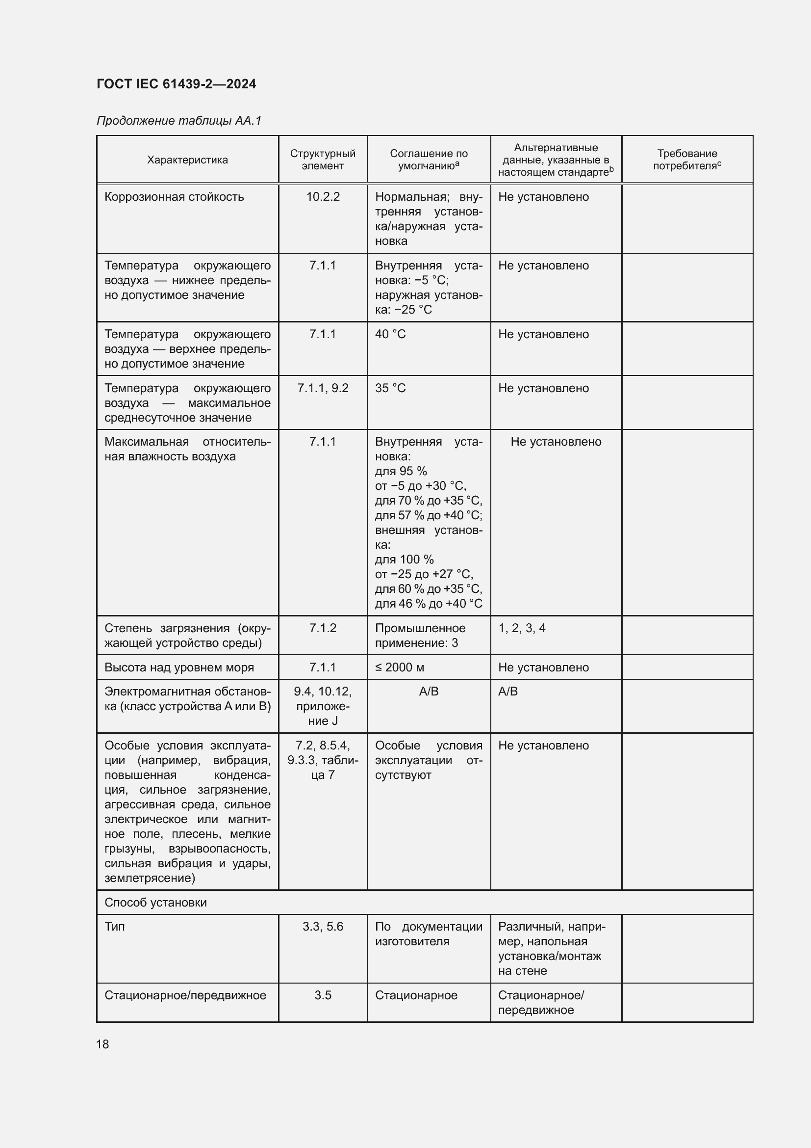 Страница 24 ГОСТ IEC 61439-2-2024