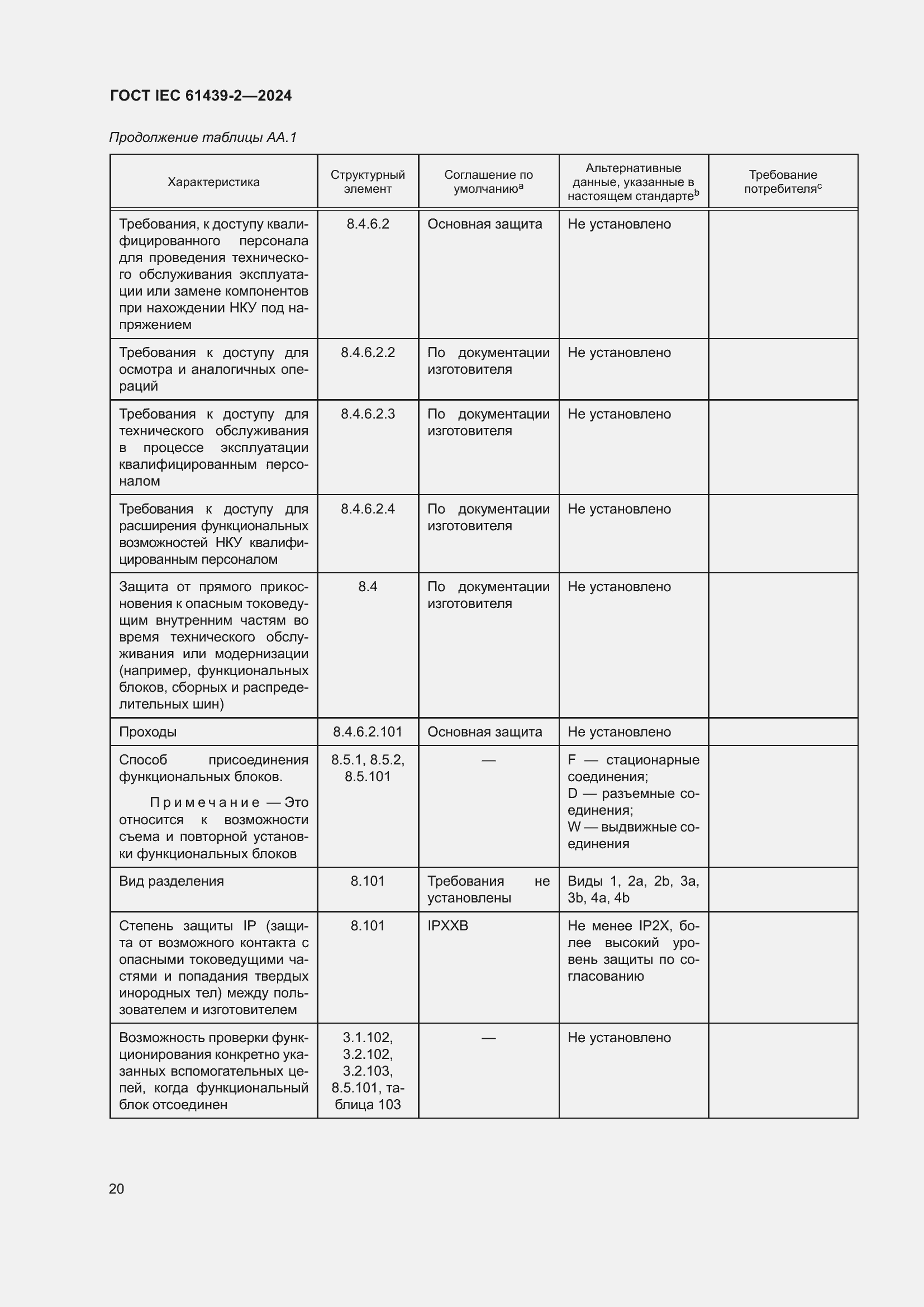 Страница 26 ГОСТ IEC 61439-2-2024