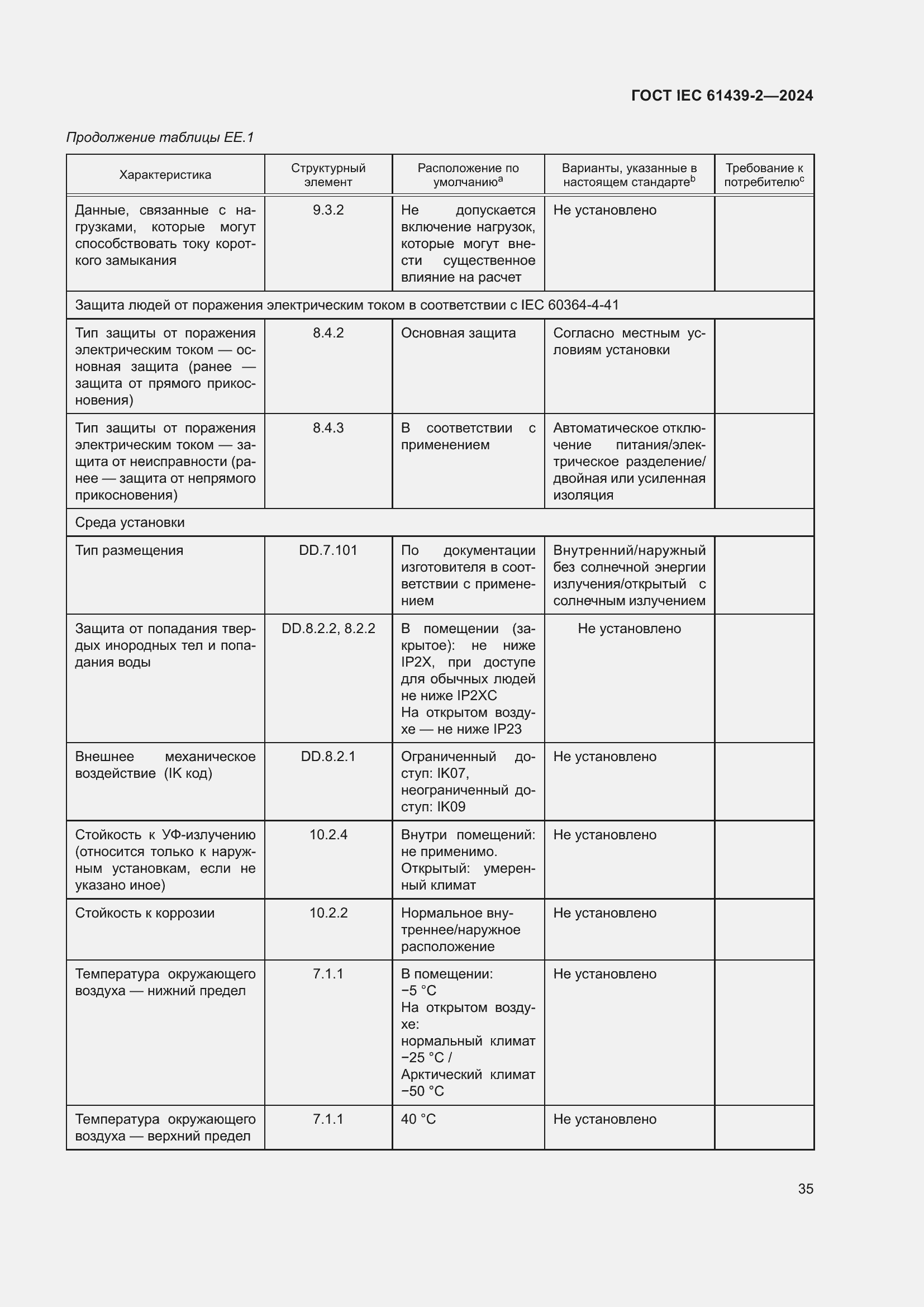 Страница 41 ГОСТ IEC 61439-2-2024