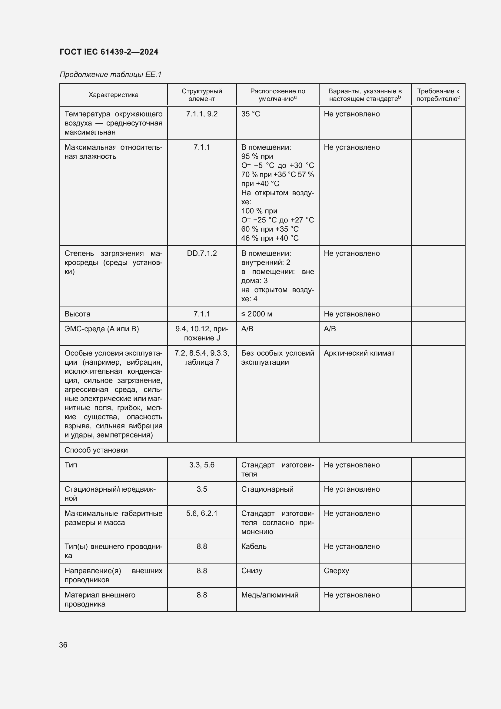 Страница 42 ГОСТ IEC 61439-2-2024