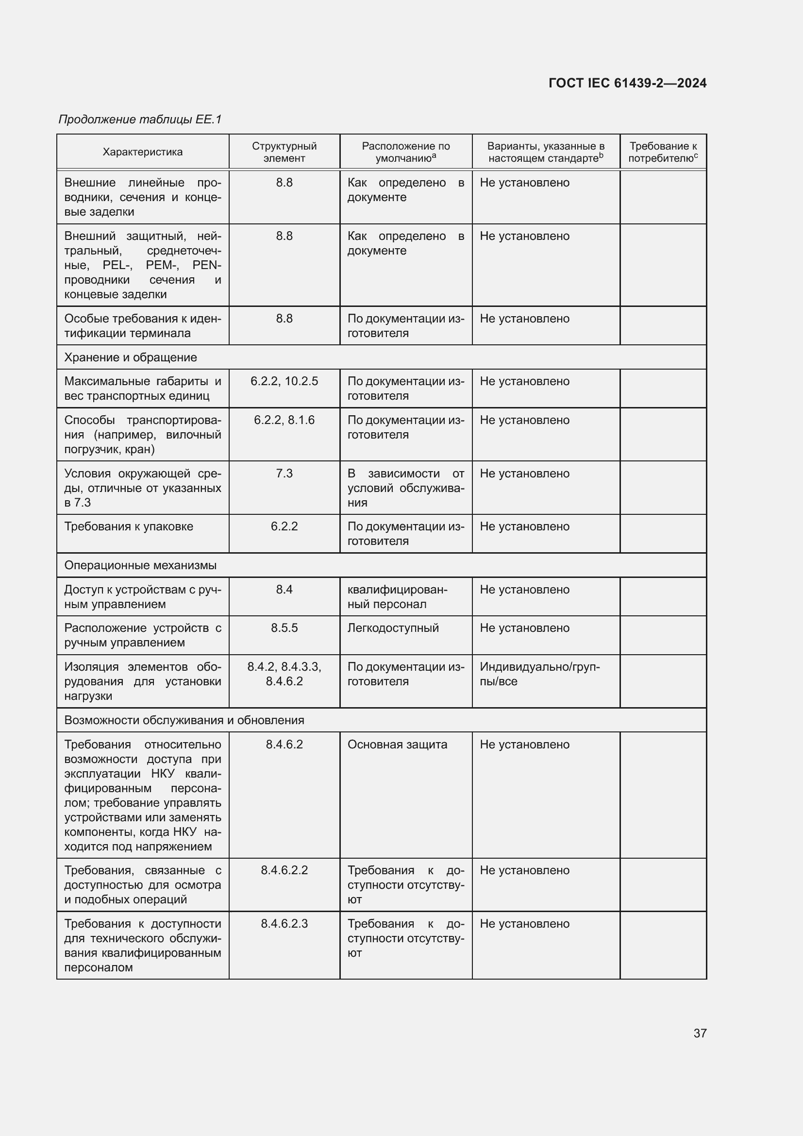 Страница 43 ГОСТ IEC 61439-2-2024