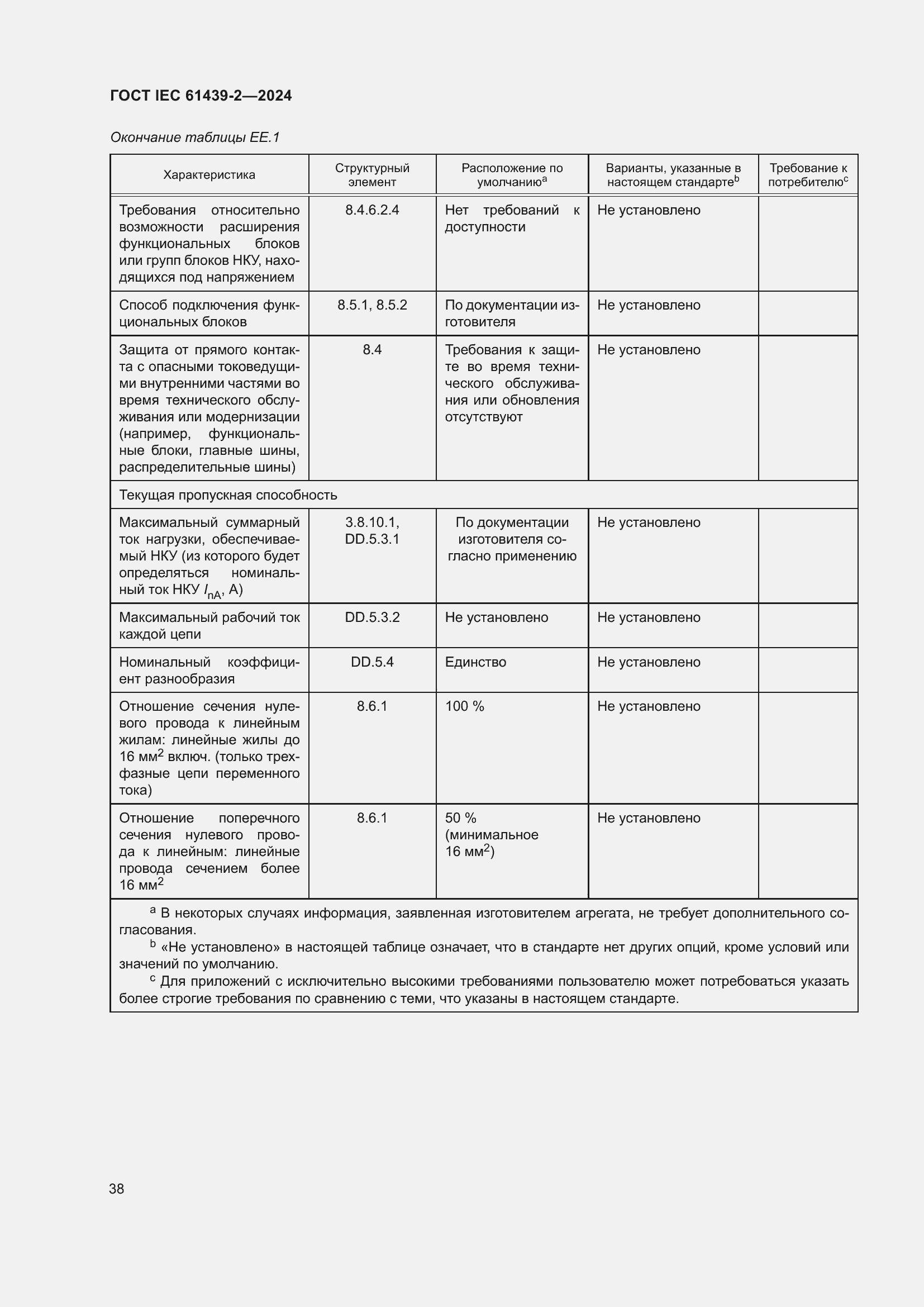 Страница 44 ГОСТ IEC 61439-2-2024