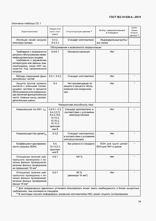 Страница 24 ГОСТ IEC 61439-4-2015