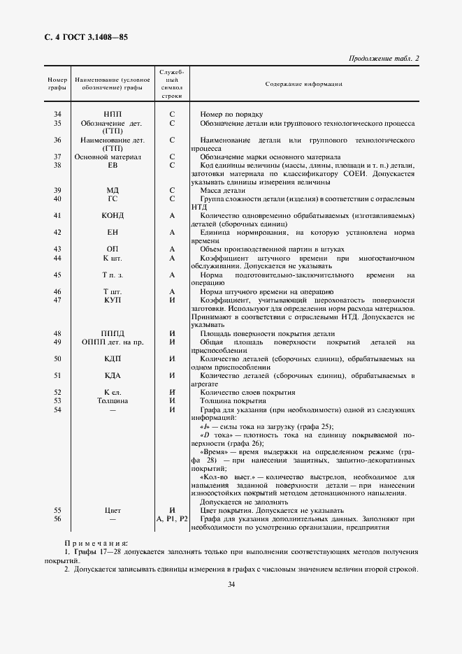 Страница 4 ГОСТ 3.1408-85