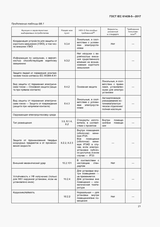 Страница 26 ГОСТ IEC 61439-5-2017