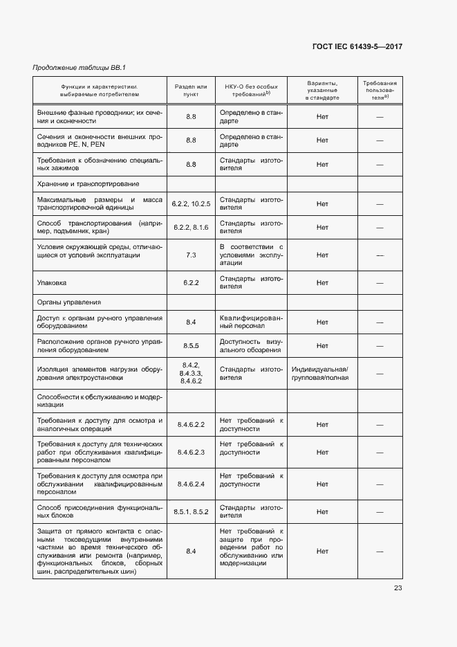 Страница 28 ГОСТ IEC 61439-5-2017
