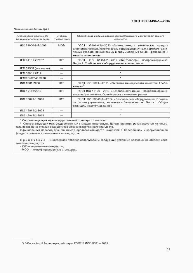 Страница 41 ГОСТ IEC 61496-1-2016