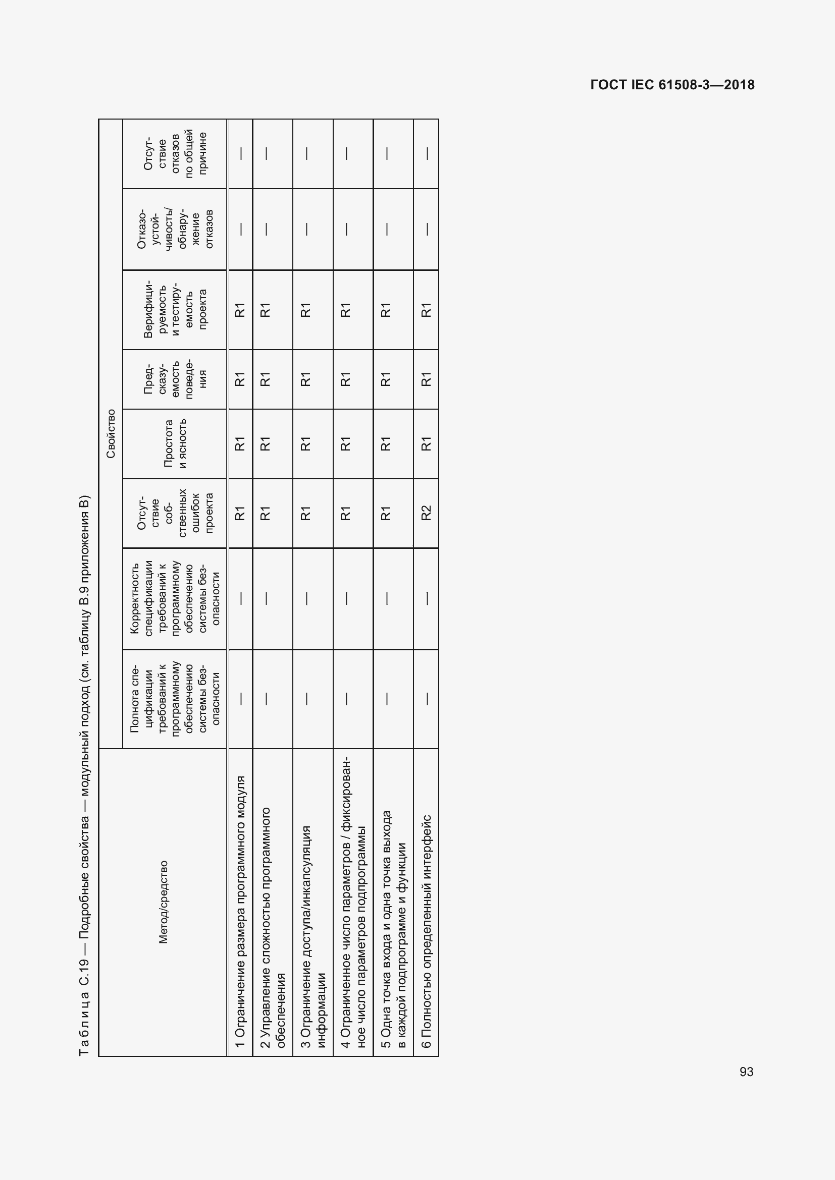 Страница 100 ГОСТ IEC 61508-3-2018