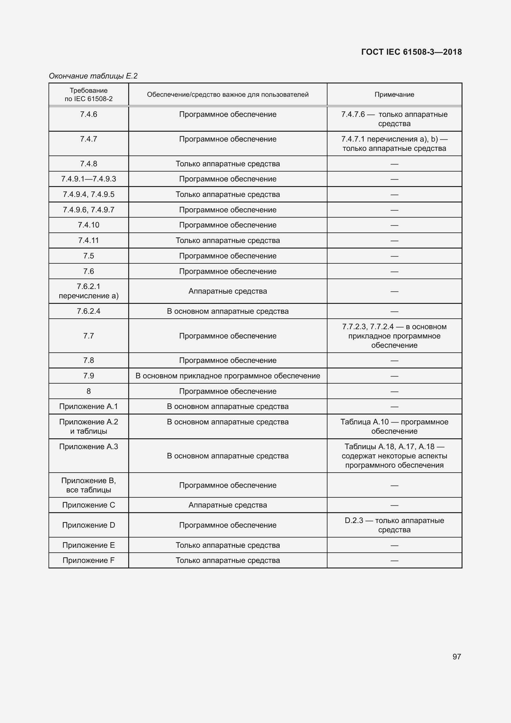 Страница 104 ГОСТ IEC 61508-3-2018