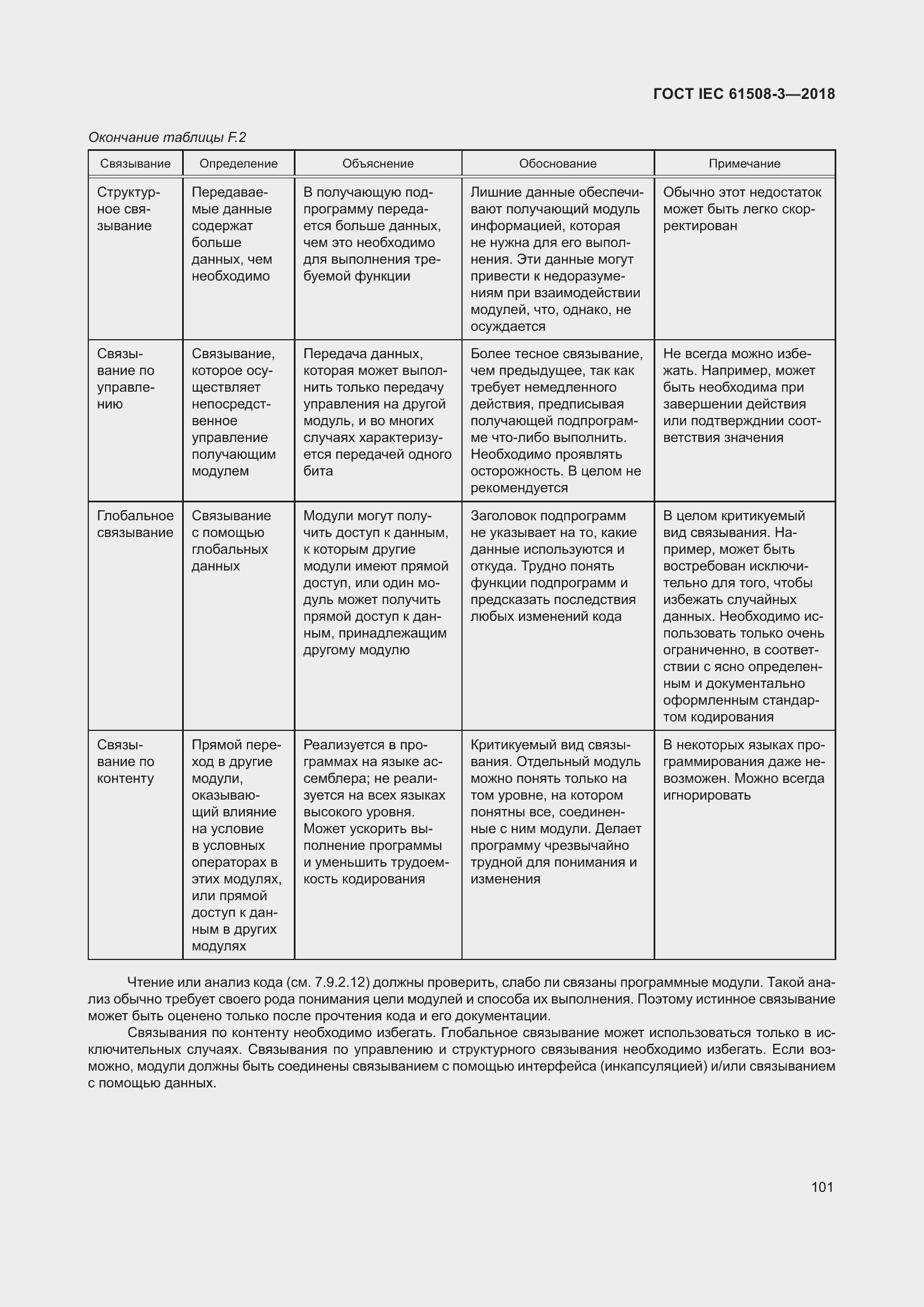 Страница 108 ГОСТ IEC 61508-3-2018