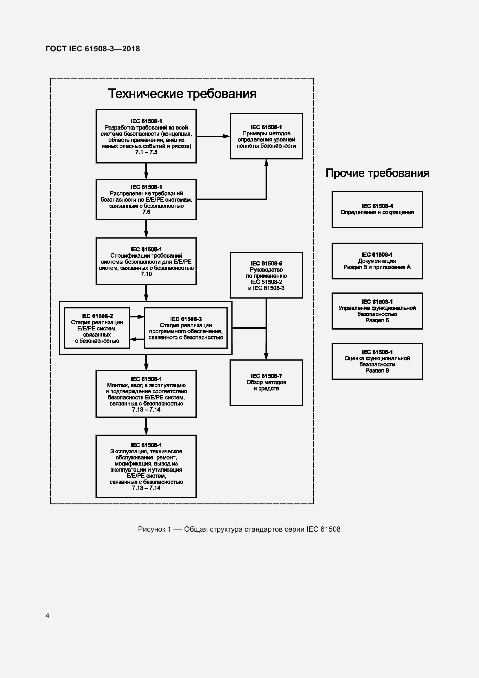 Страница 11 ГОСТ IEC 61508-3-2018