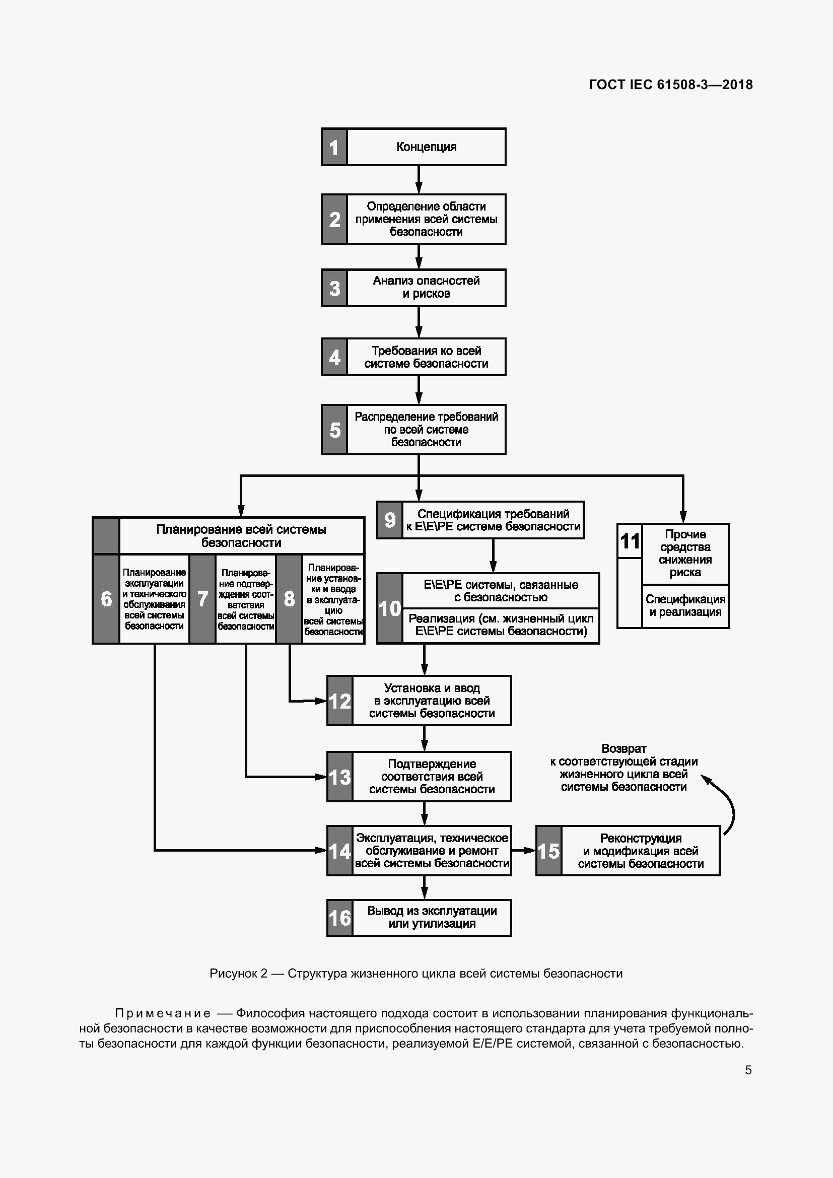 Страница 12 ГОСТ IEC 61508-3-2018