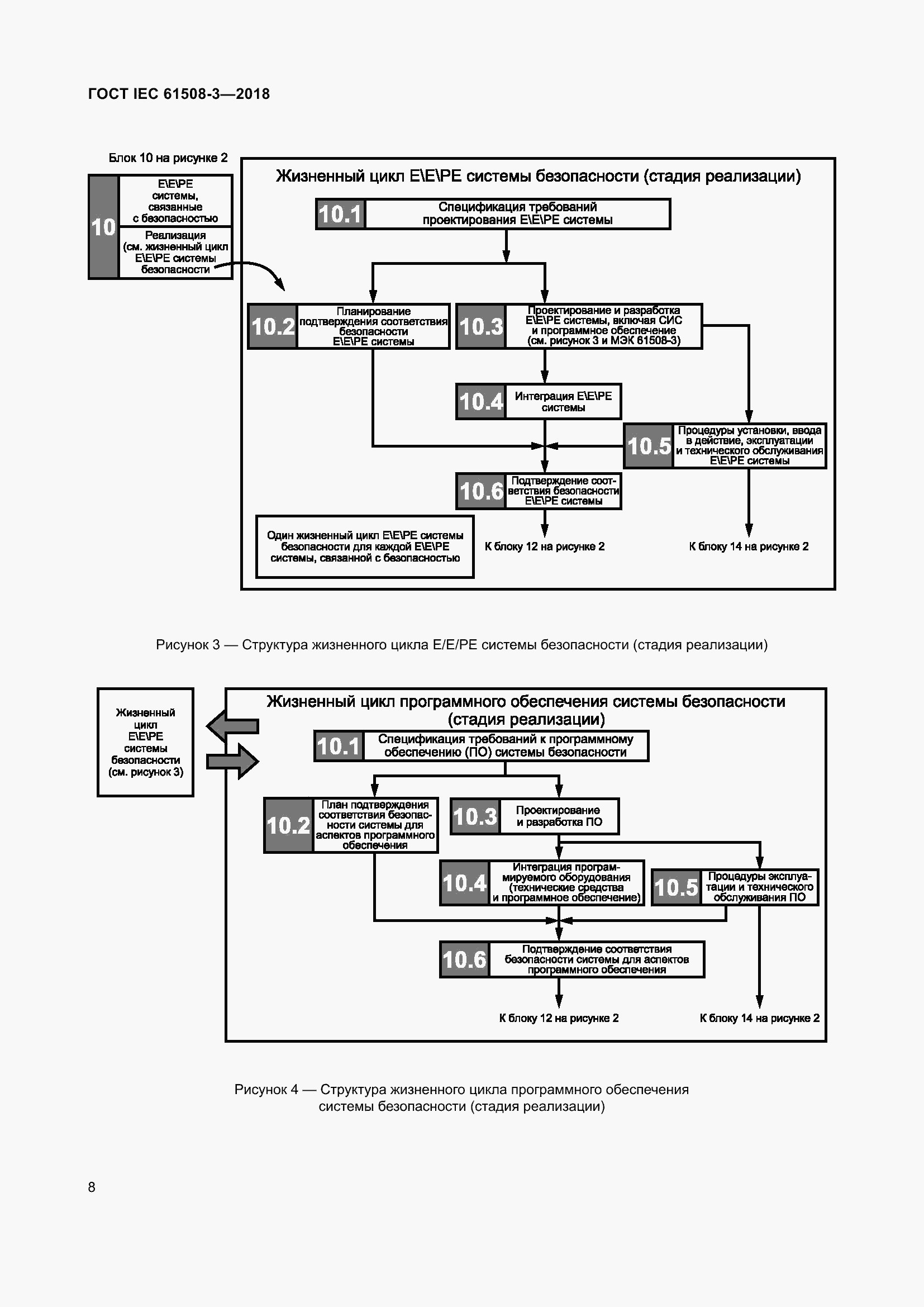 Страница 15 ГОСТ IEC 61508-3-2018