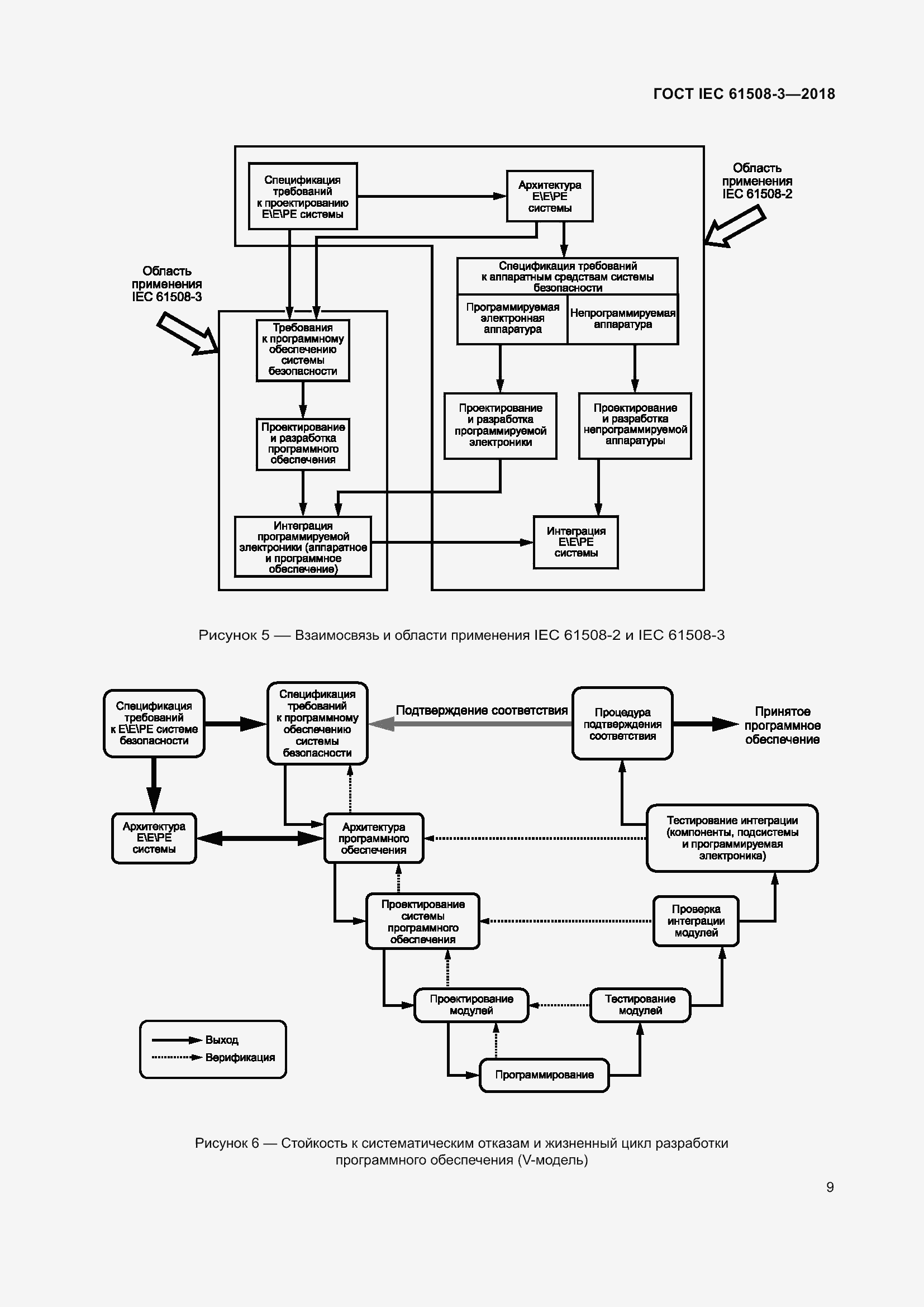 Страница 16 ГОСТ IEC 61508-3-2018