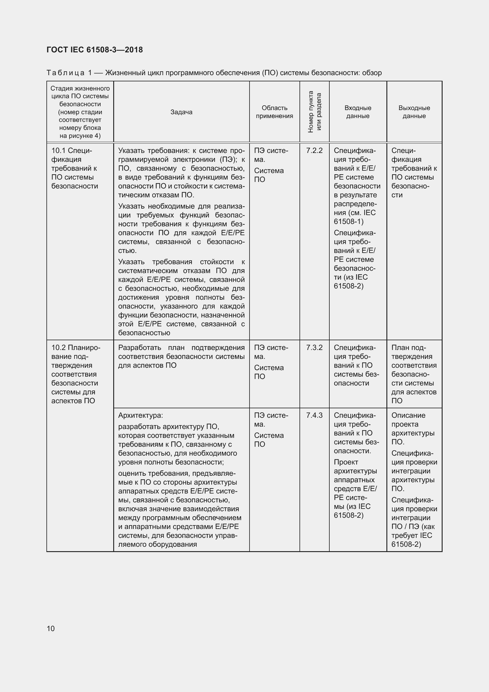 Страница 17 ГОСТ IEC 61508-3-2018