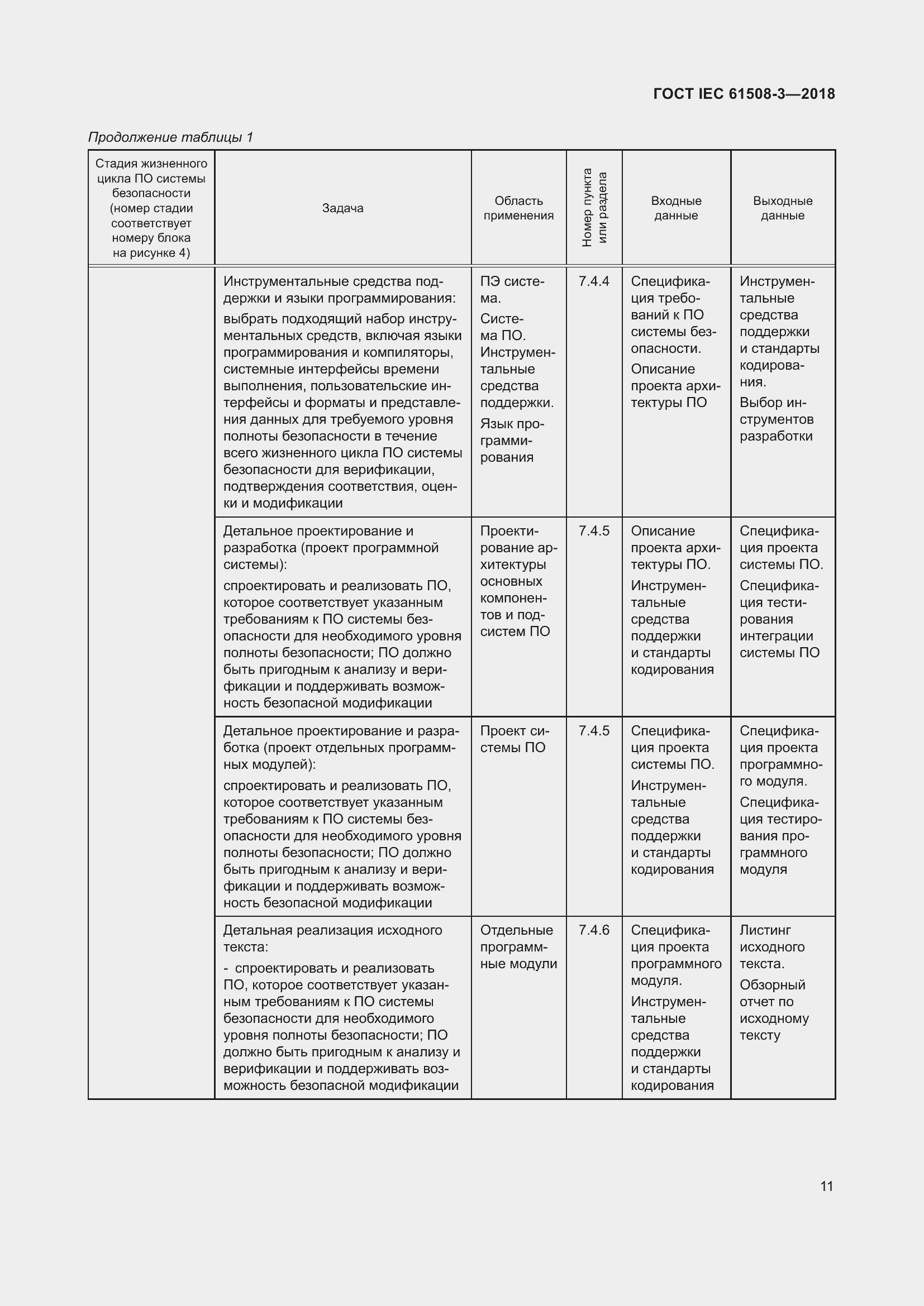 Страница 18 ГОСТ IEC 61508-3-2018