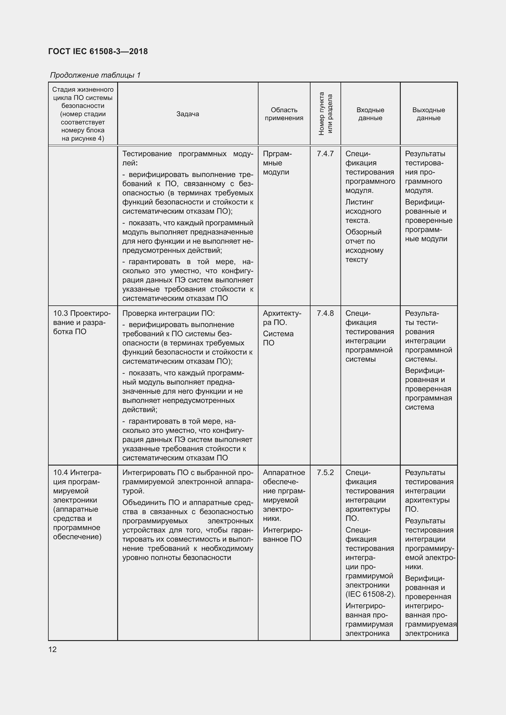 Страница 19 ГОСТ IEC 61508-3-2018