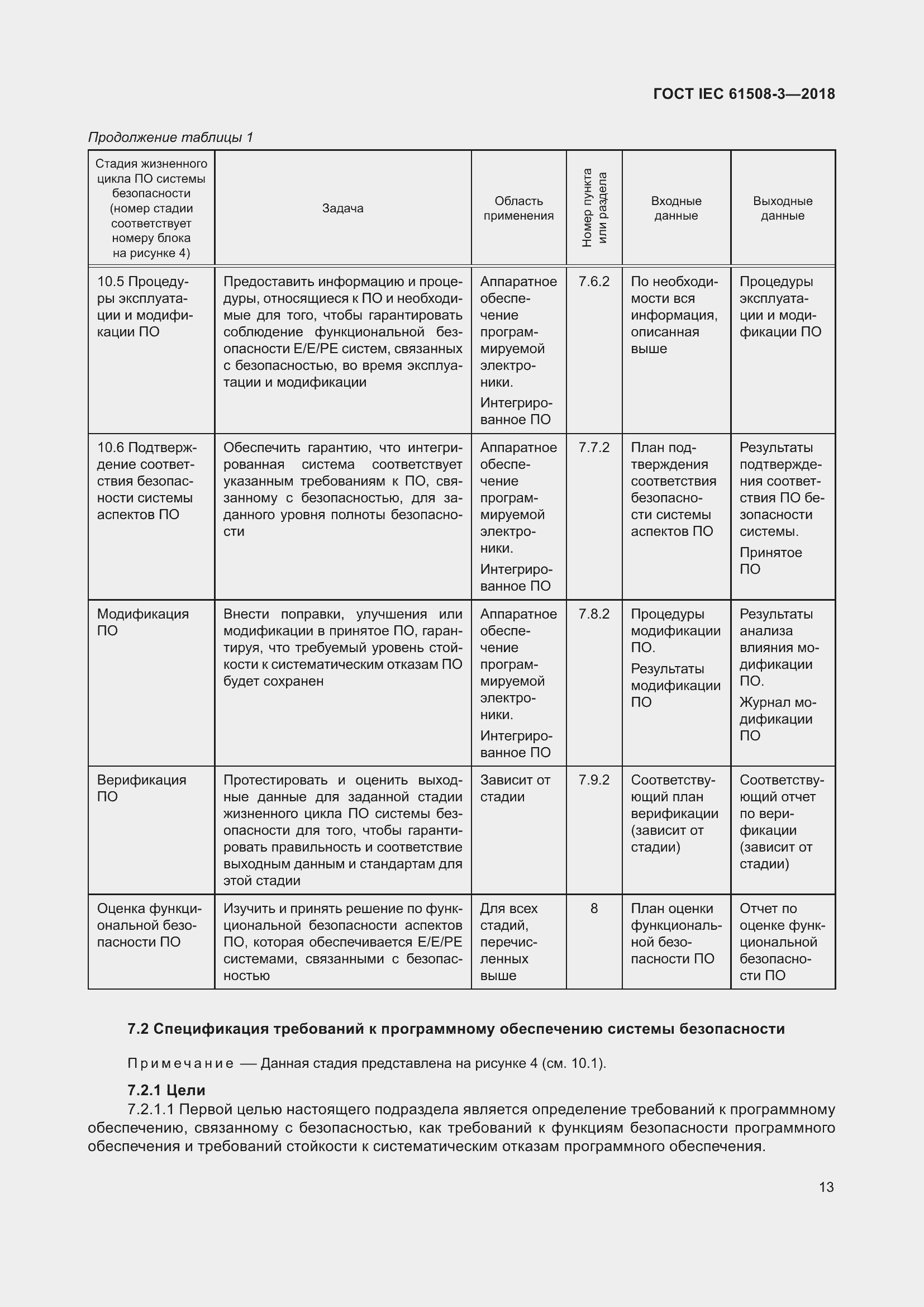 Страница 20 ГОСТ IEC 61508-3-2018