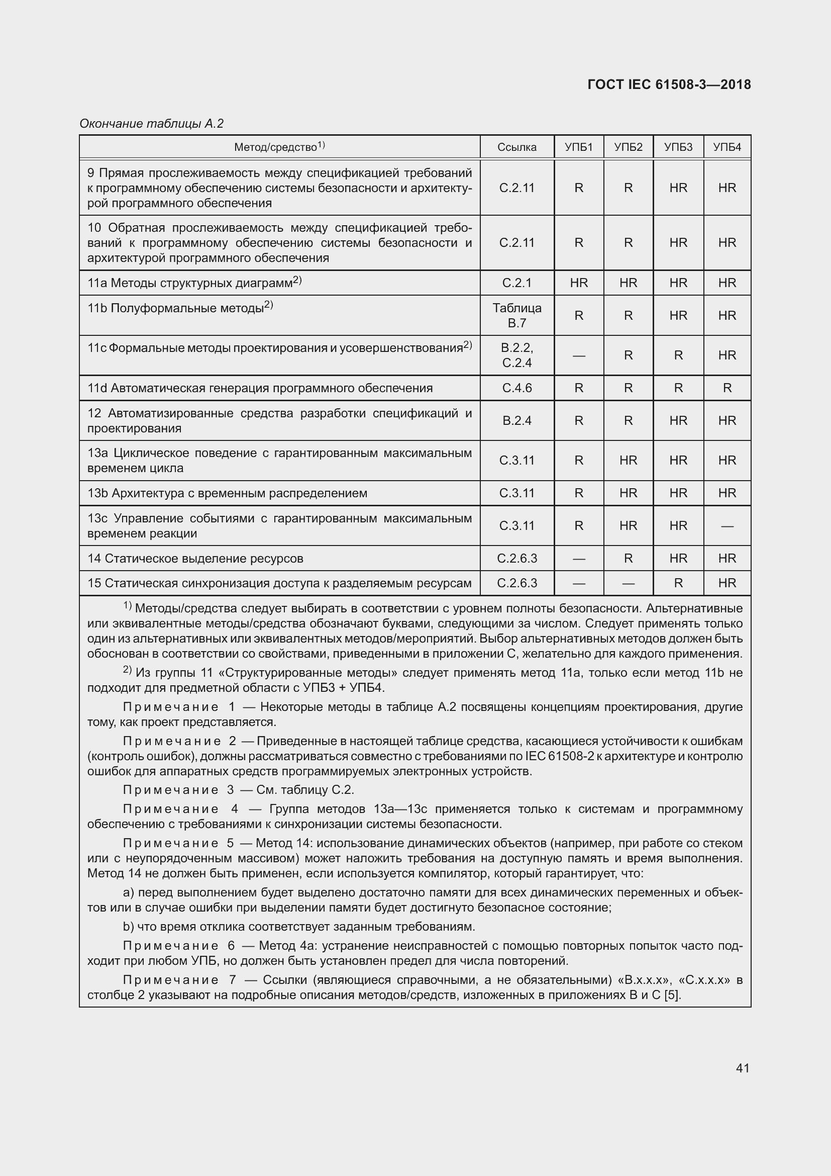 Страница 48 ГОСТ IEC 61508-3-2018
