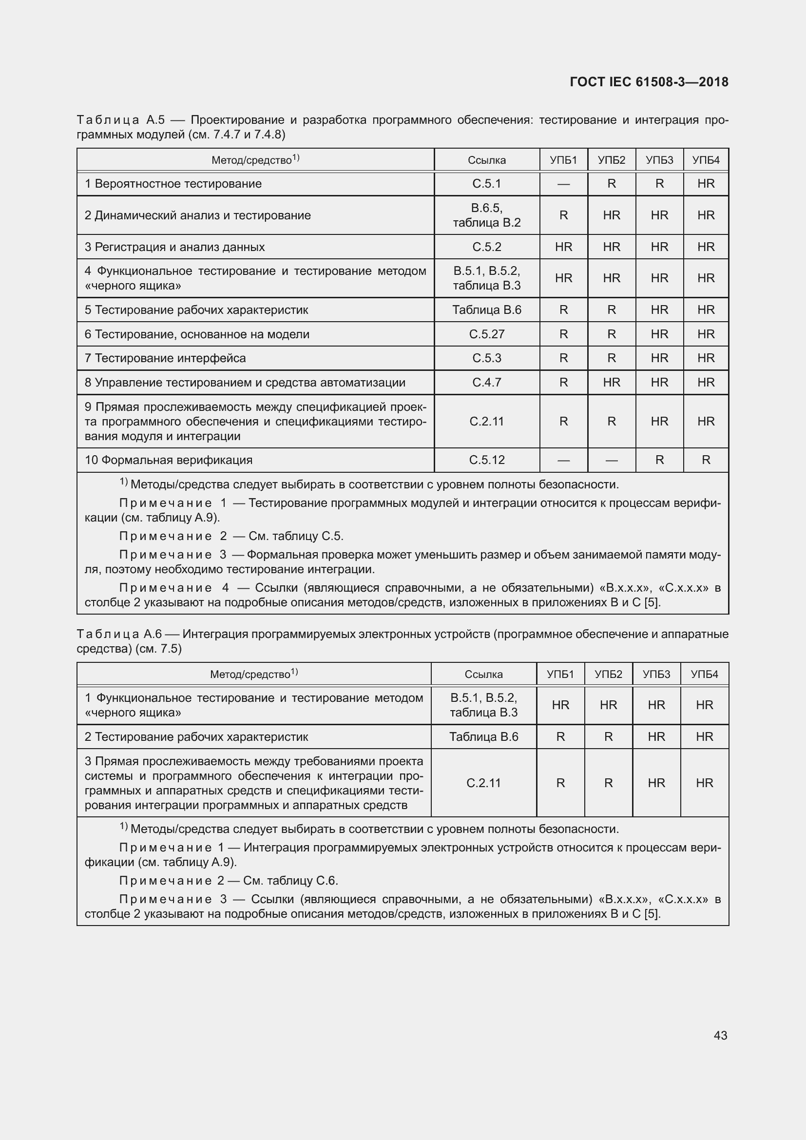 Страница 50 ГОСТ IEC 61508-3-2018