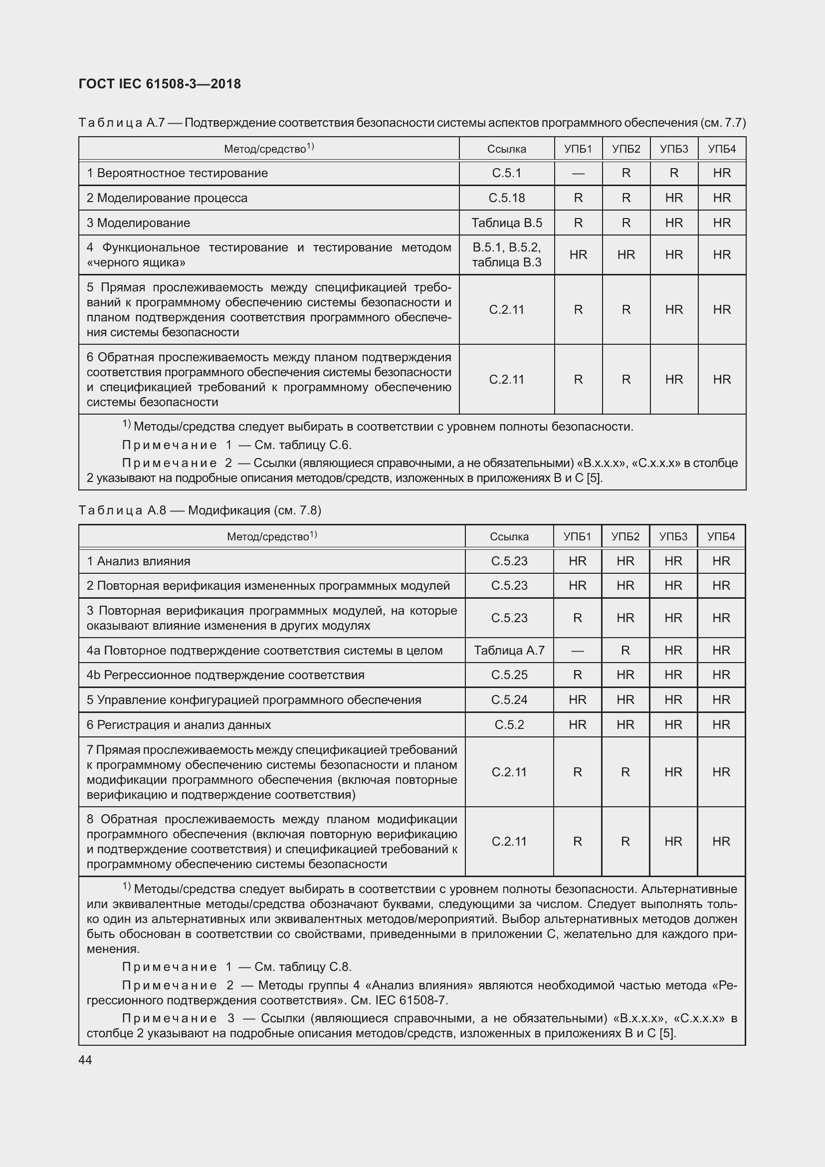 Страница 51 ГОСТ IEC 61508-3-2018