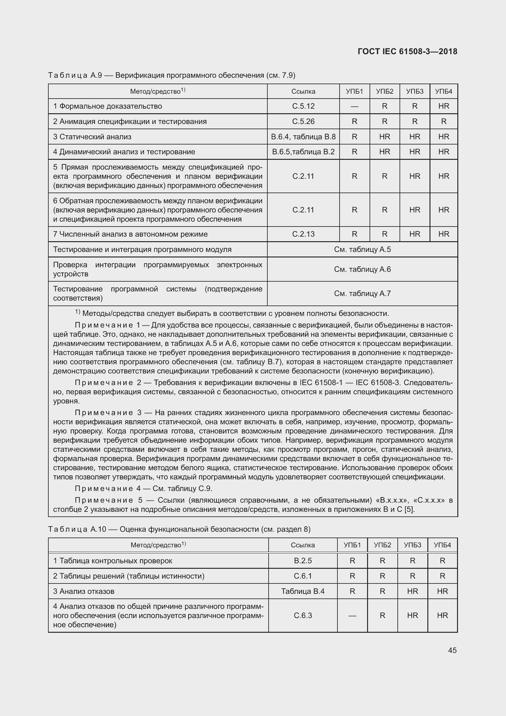 Страница 52 ГОСТ IEC 61508-3-2018