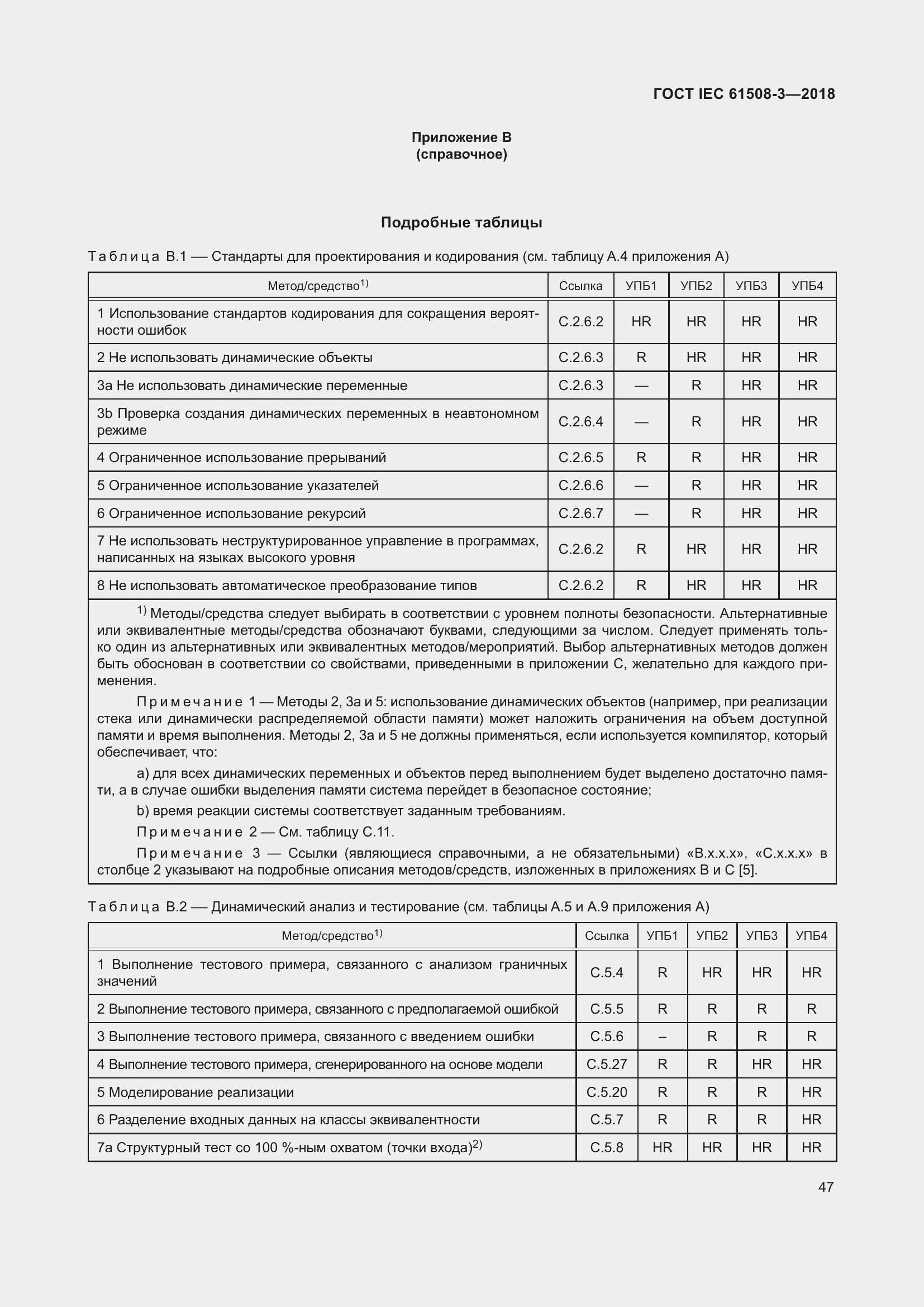 Страница 54 ГОСТ IEC 61508-3-2018