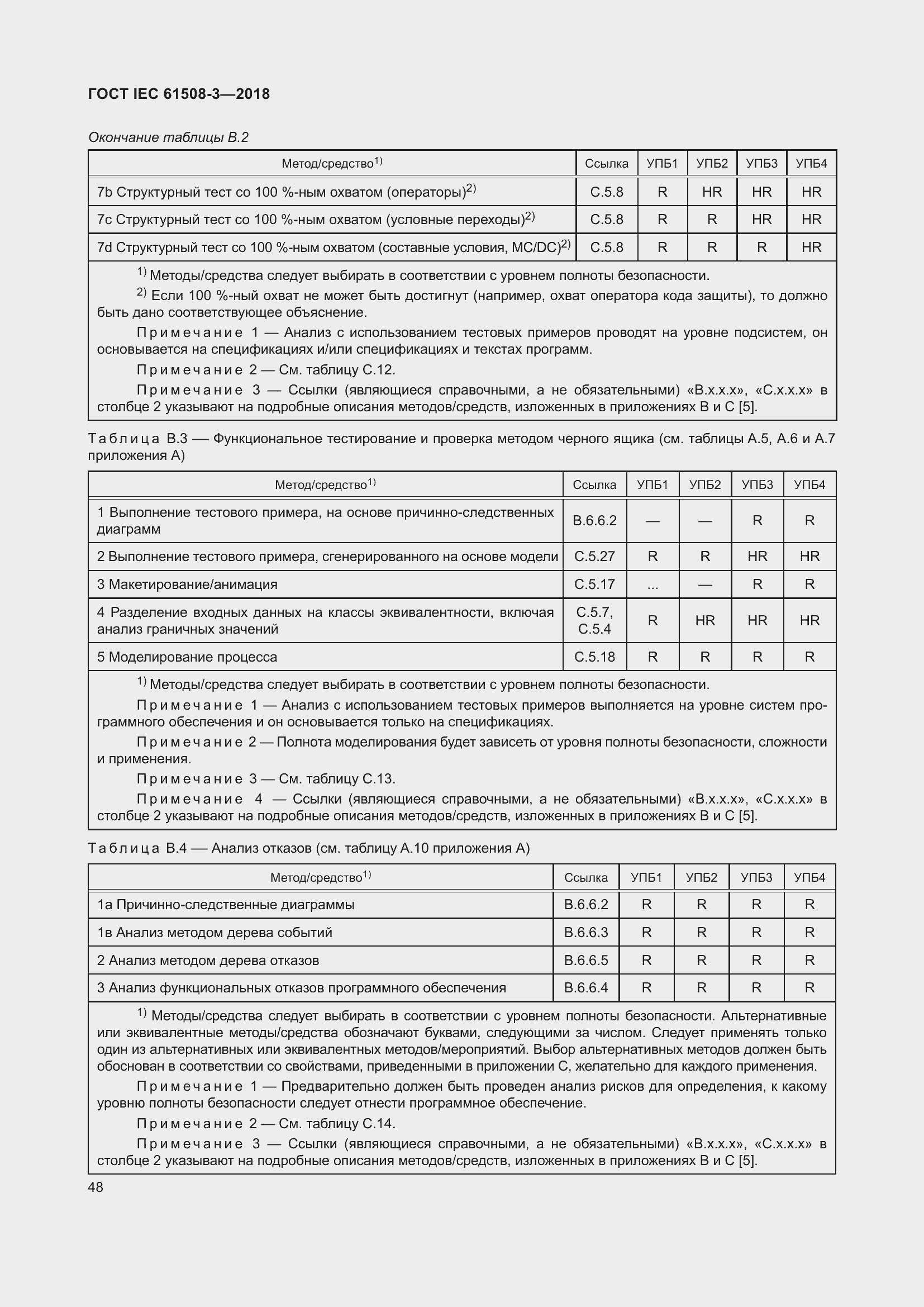 Страница 55 ГОСТ IEC 61508-3-2018