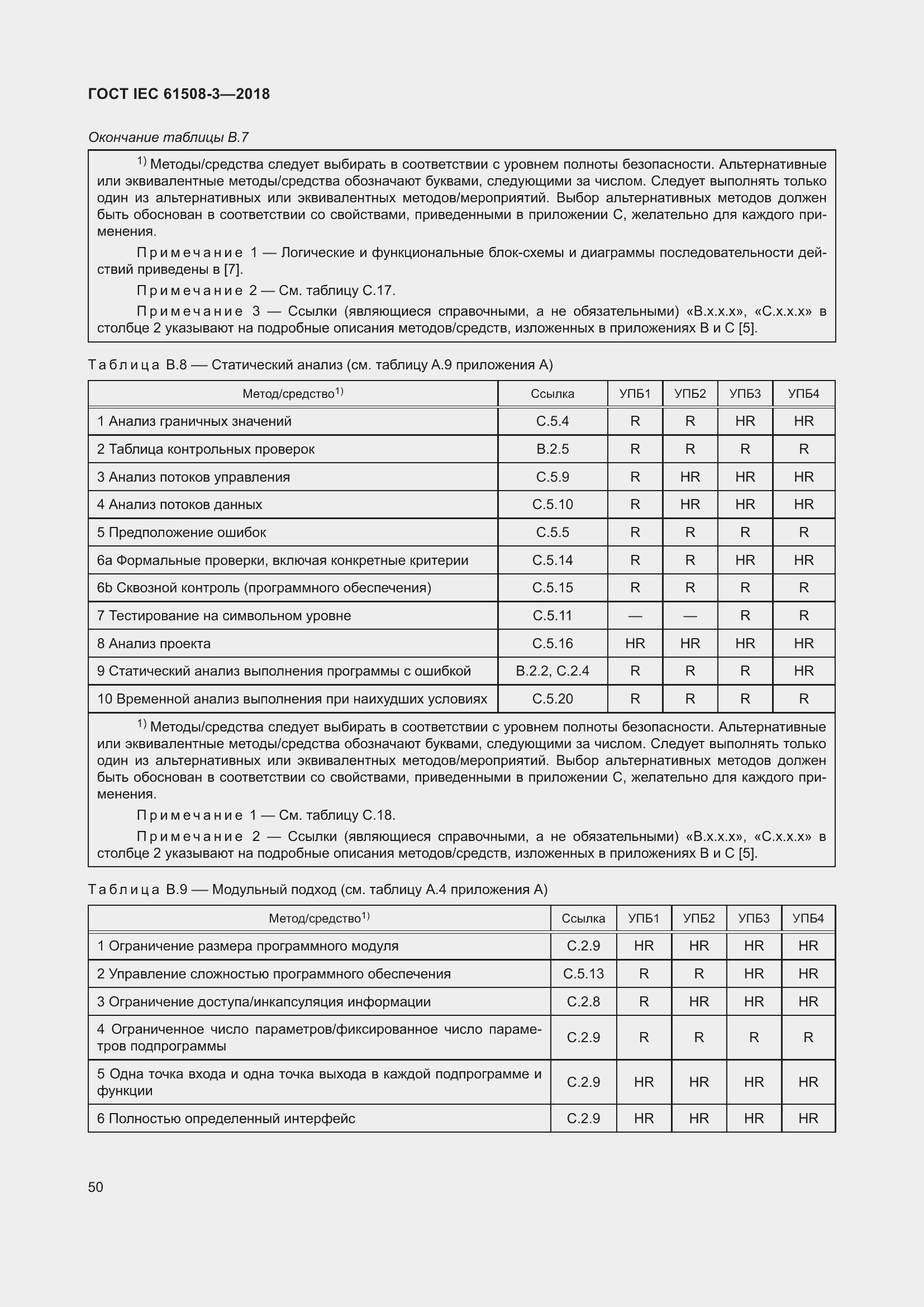 Страница 57 ГОСТ IEC 61508-3-2018