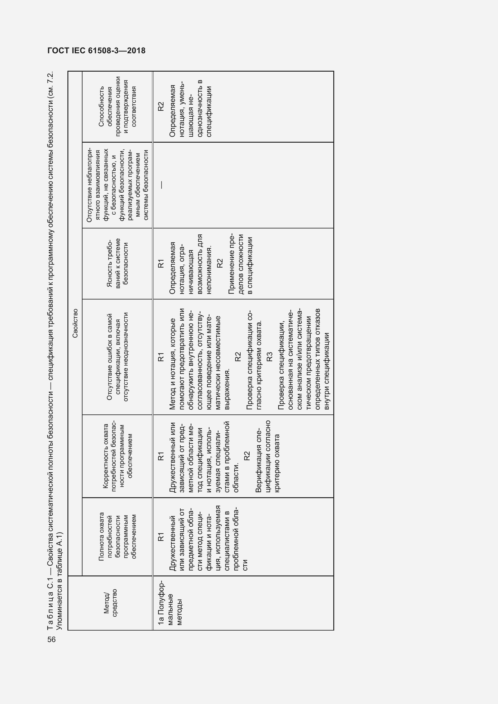 Страница 63 ГОСТ IEC 61508-3-2018