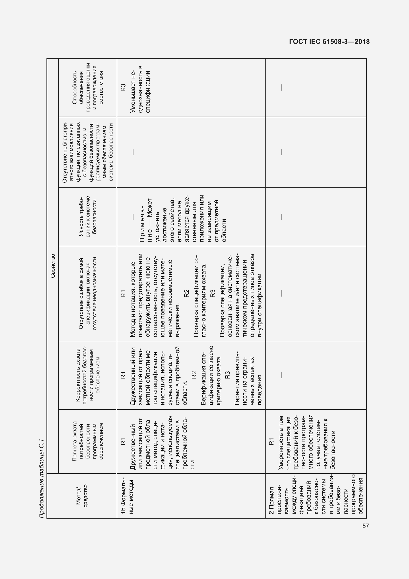Страница 64 ГОСТ IEC 61508-3-2018