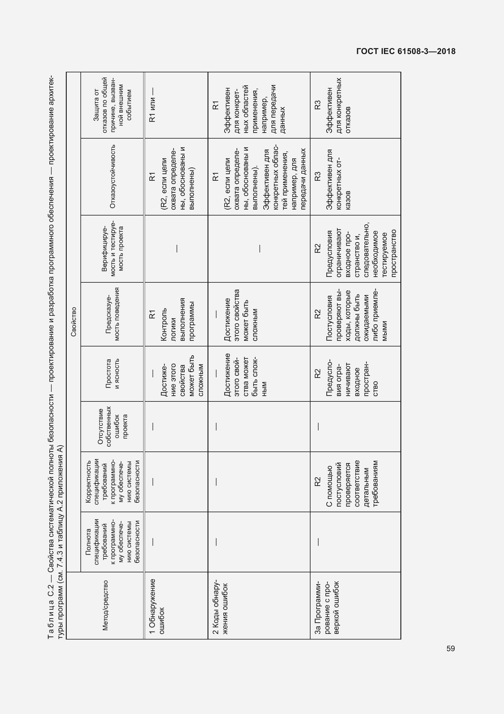 Страница 66 ГОСТ IEC 61508-3-2018