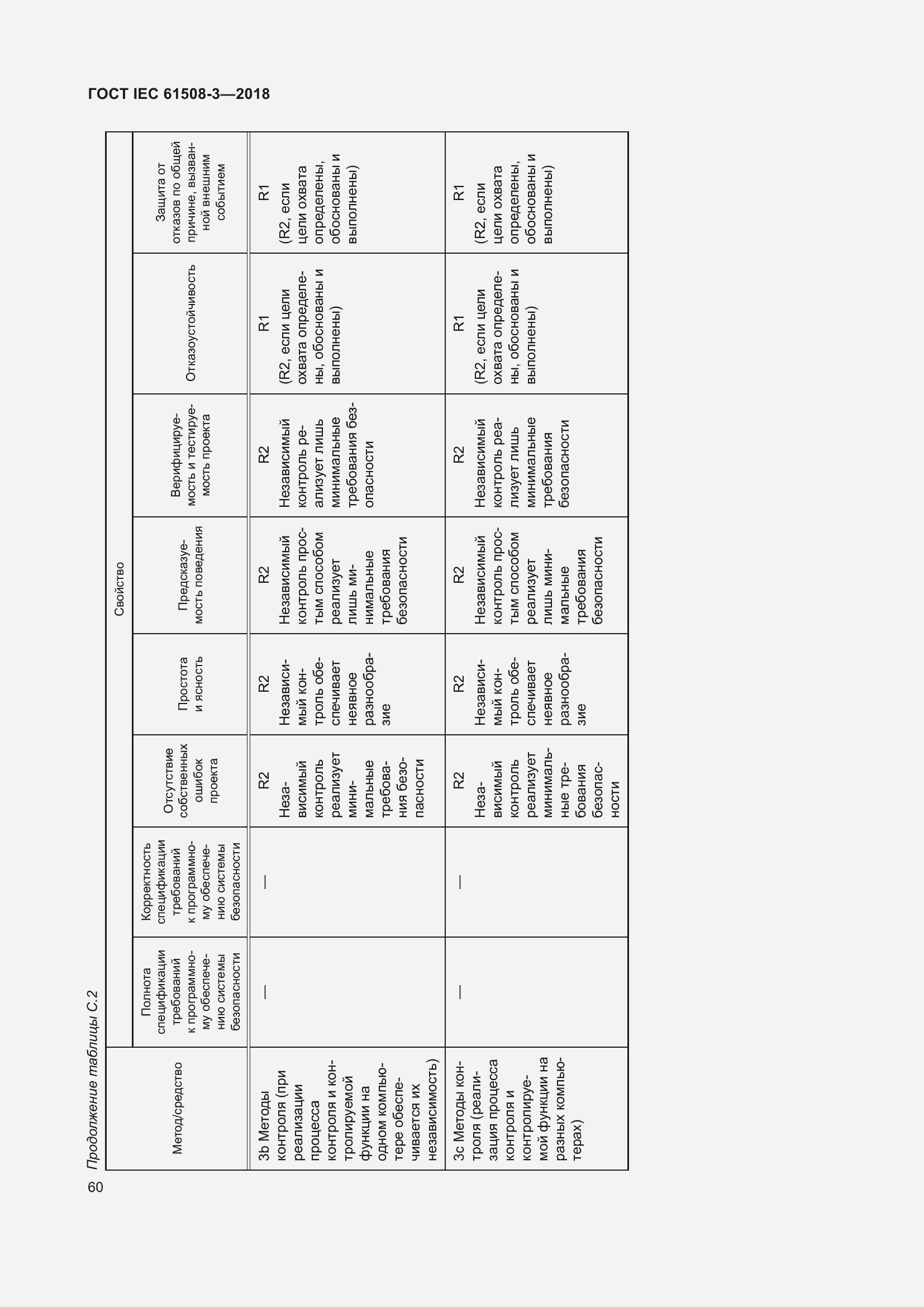 Страница 67 ГОСТ IEC 61508-3-2018