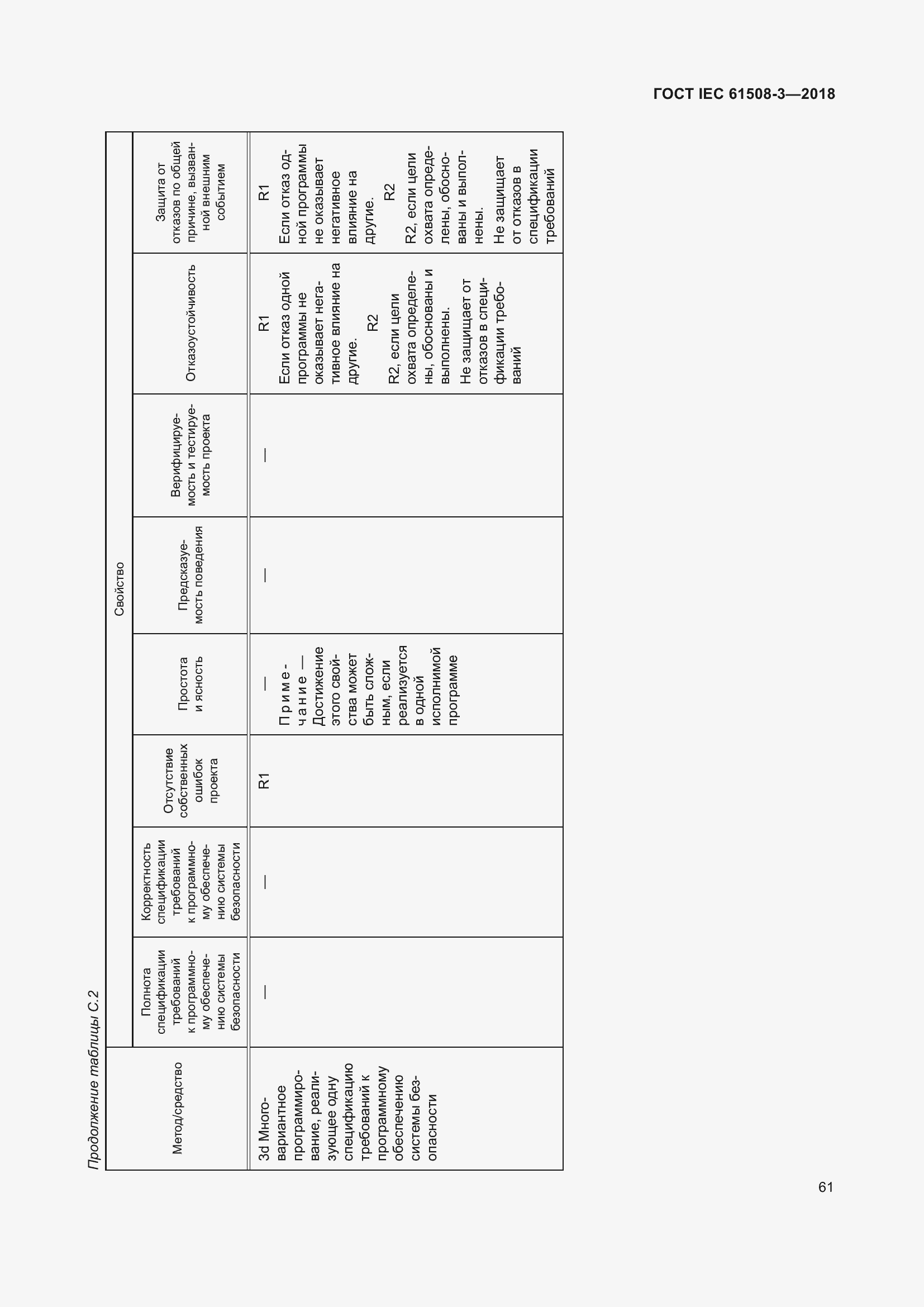 Страница 68 ГОСТ IEC 61508-3-2018