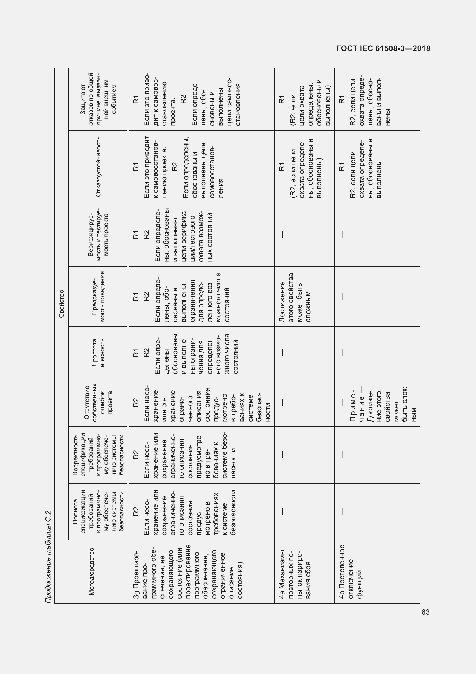 Страница 70 ГОСТ IEC 61508-3-2018