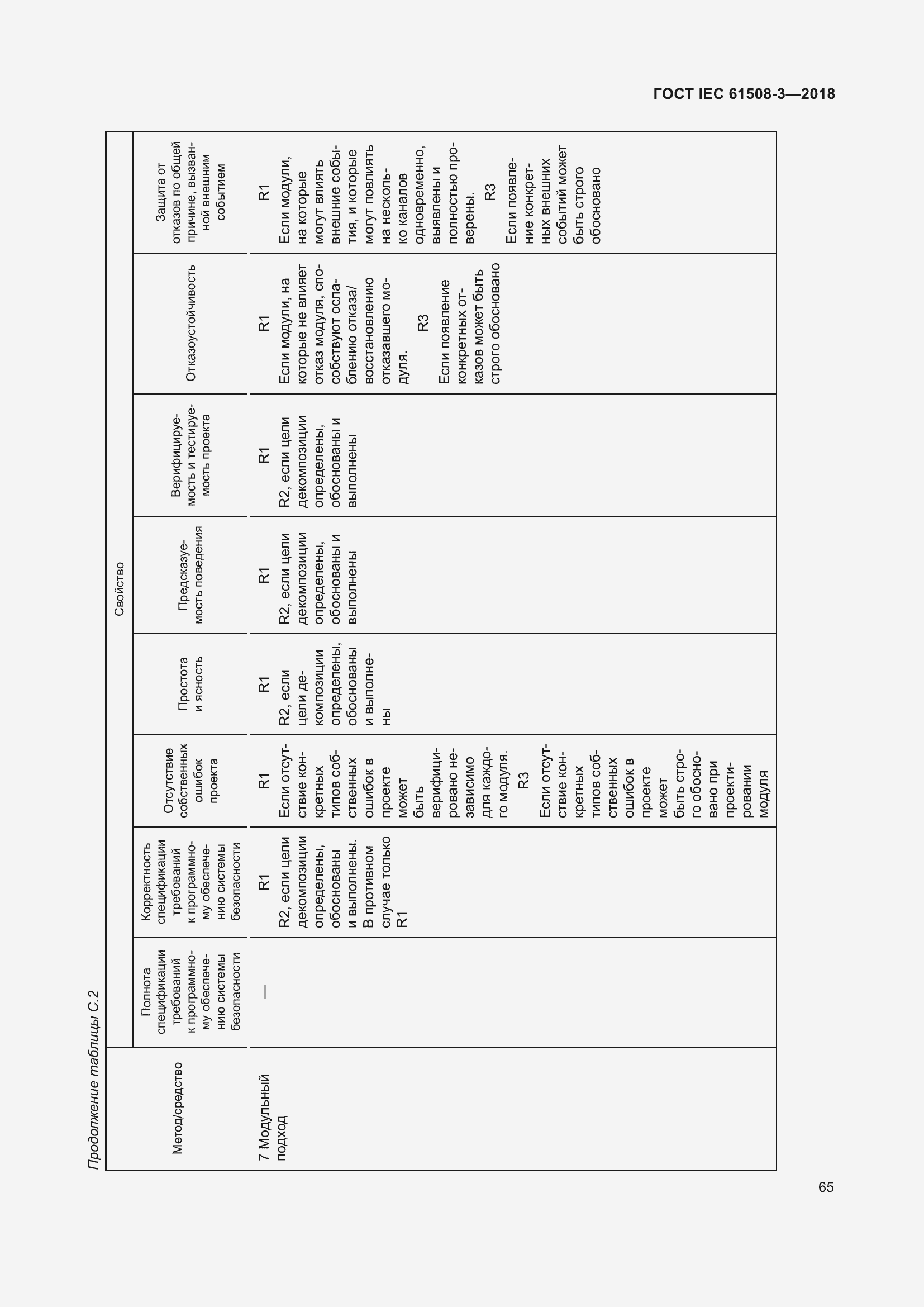 Страница 72 ГОСТ IEC 61508-3-2018