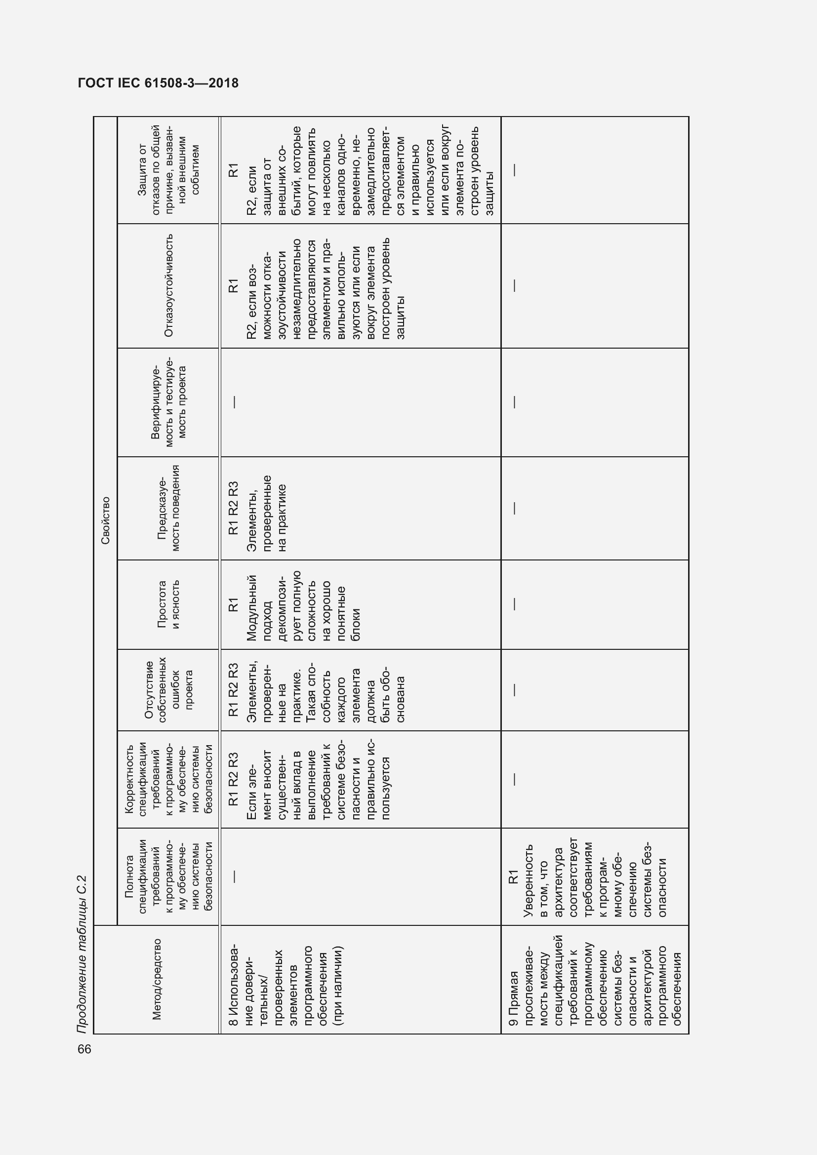 Страница 73 ГОСТ IEC 61508-3-2018
