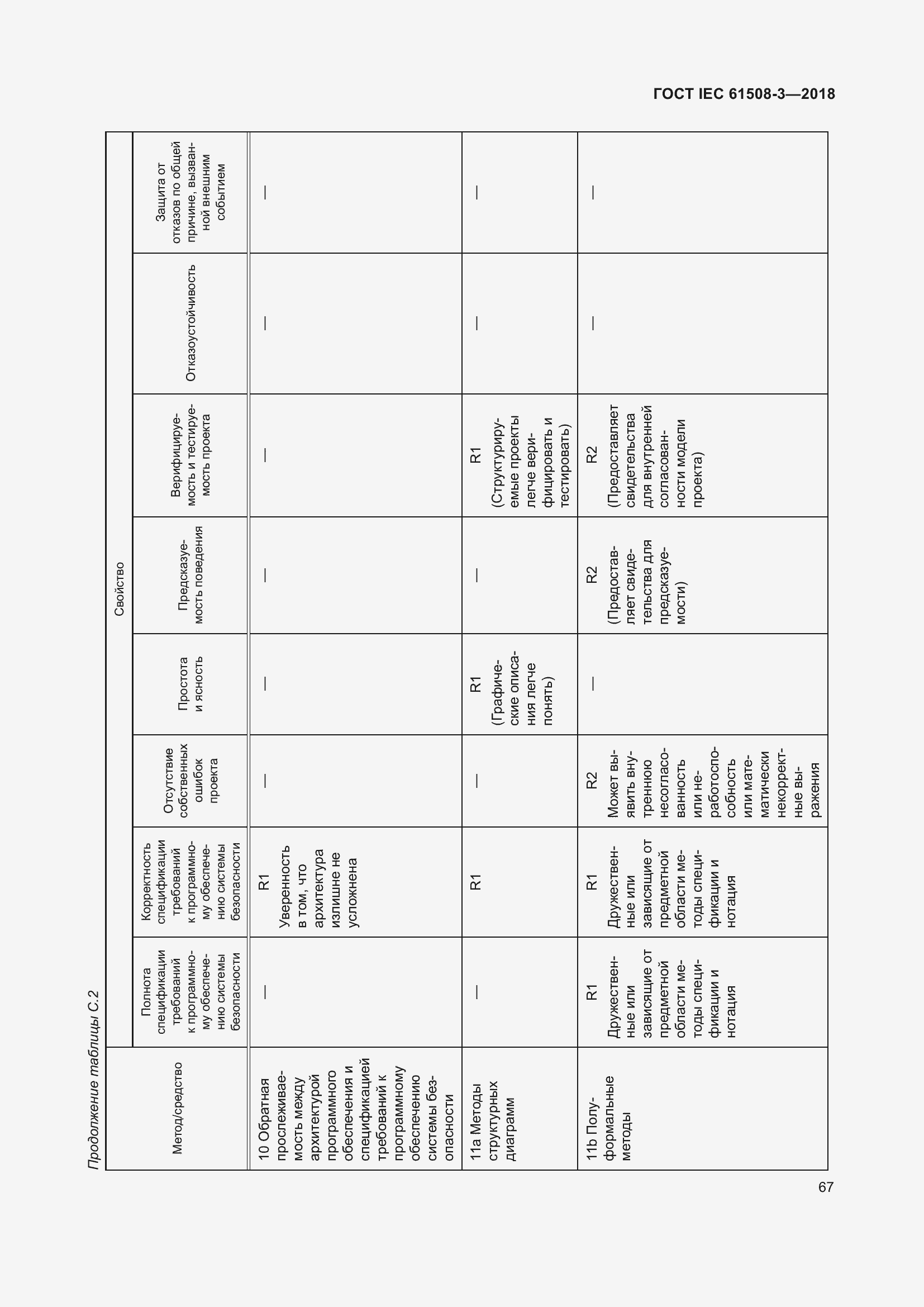 Страница 74 ГОСТ IEC 61508-3-2018