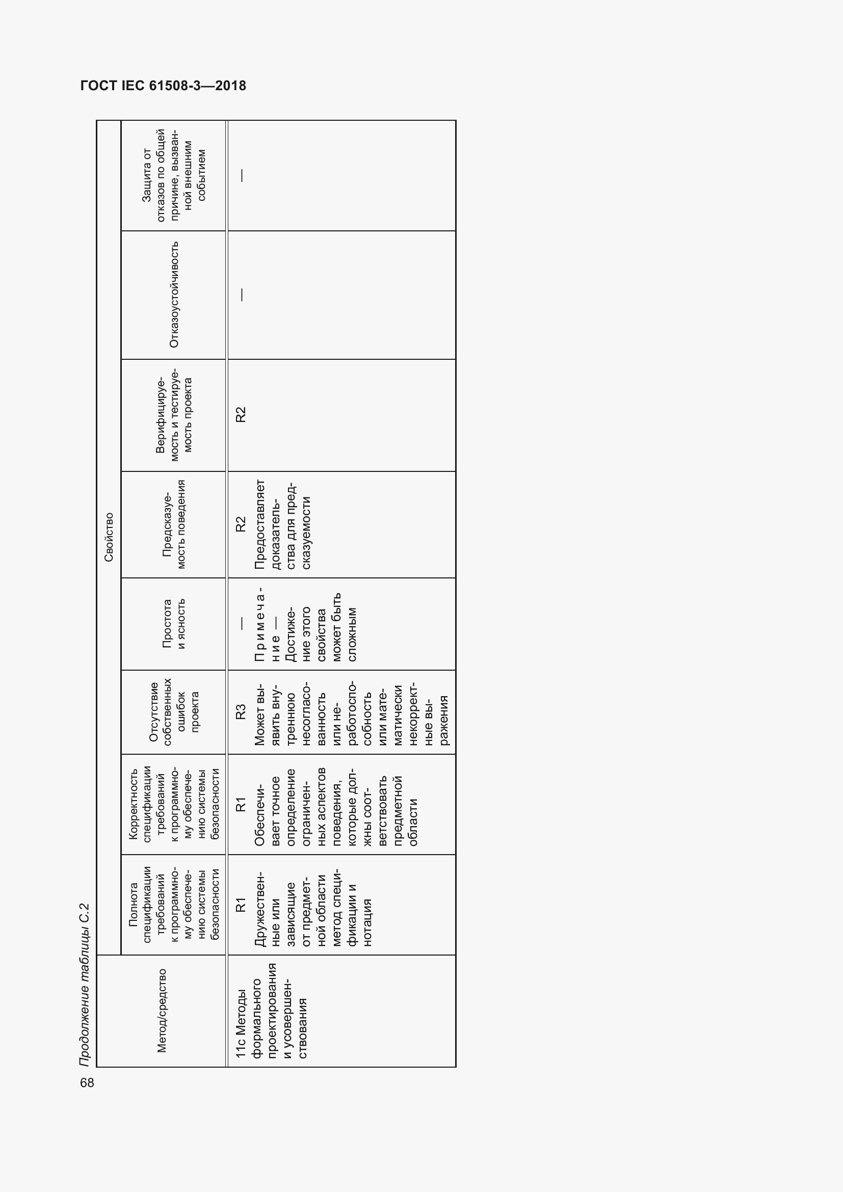 Страница 75 ГОСТ IEC 61508-3-2018