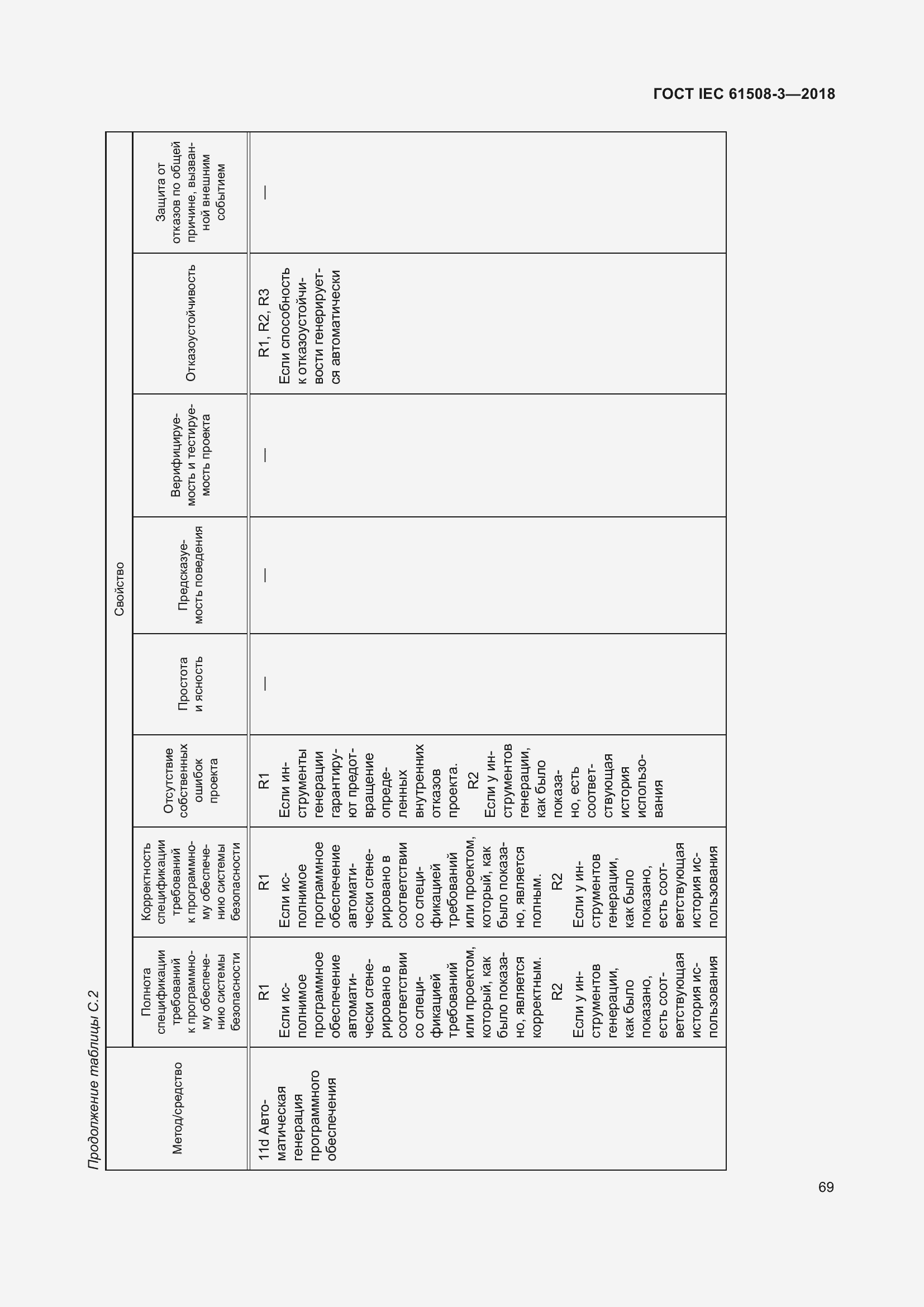 Страница 76 ГОСТ IEC 61508-3-2018