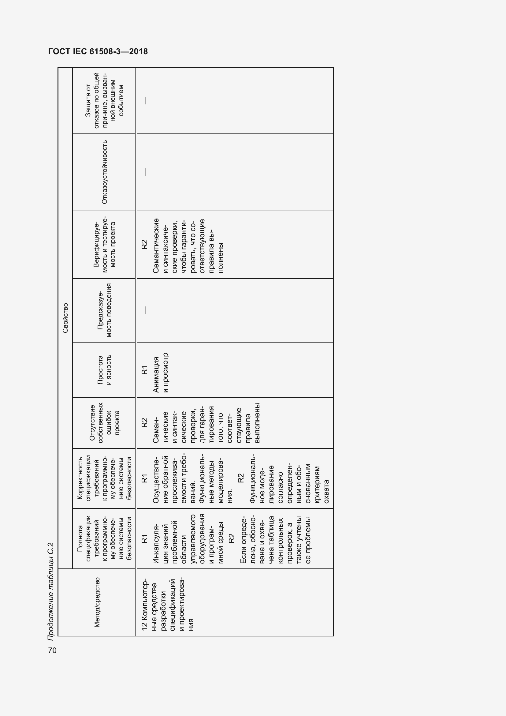 Страница 77 ГОСТ IEC 61508-3-2018