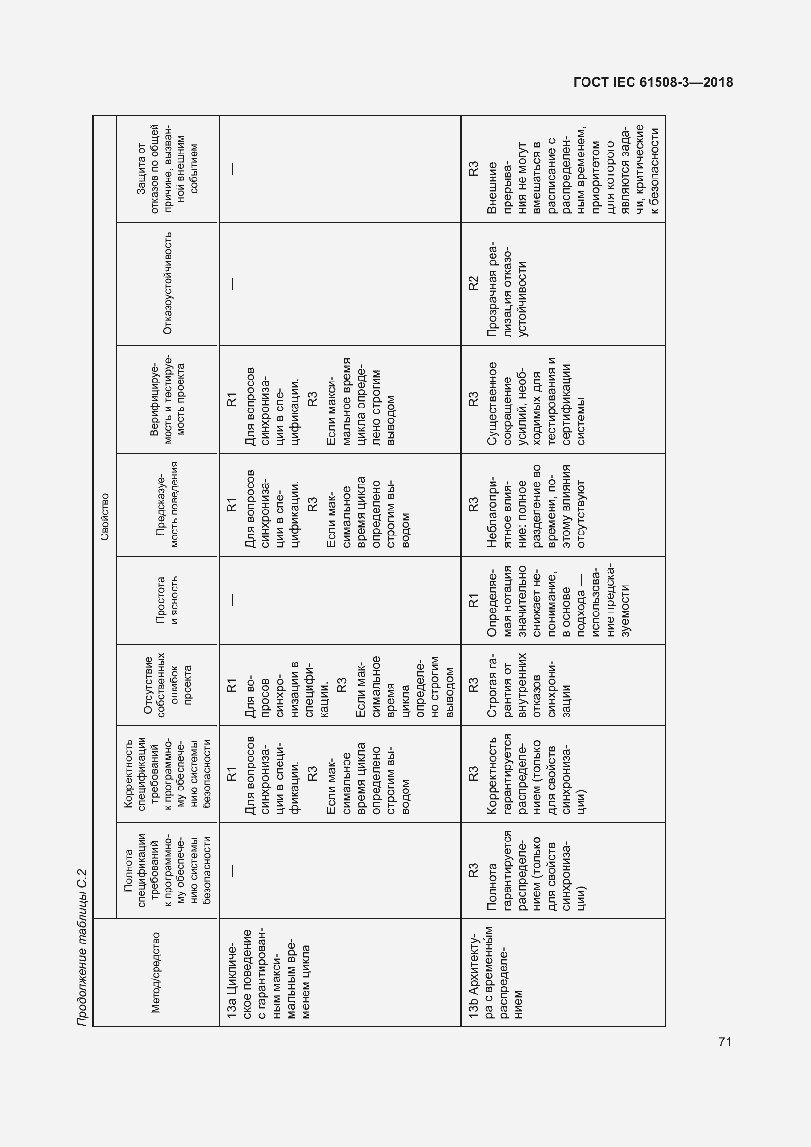 Страница 78 ГОСТ IEC 61508-3-2018